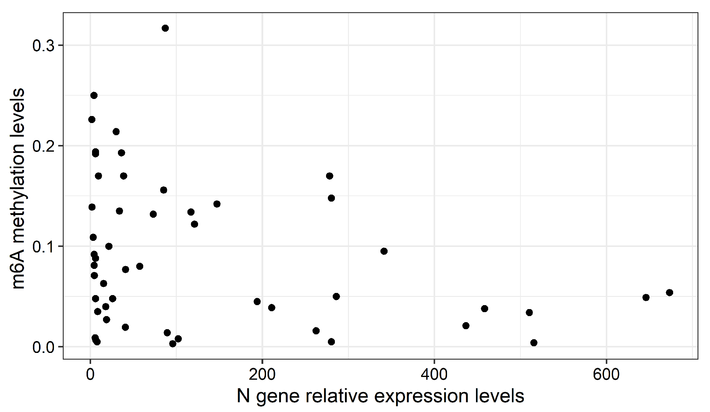 Epigenomes 06 00016 g003