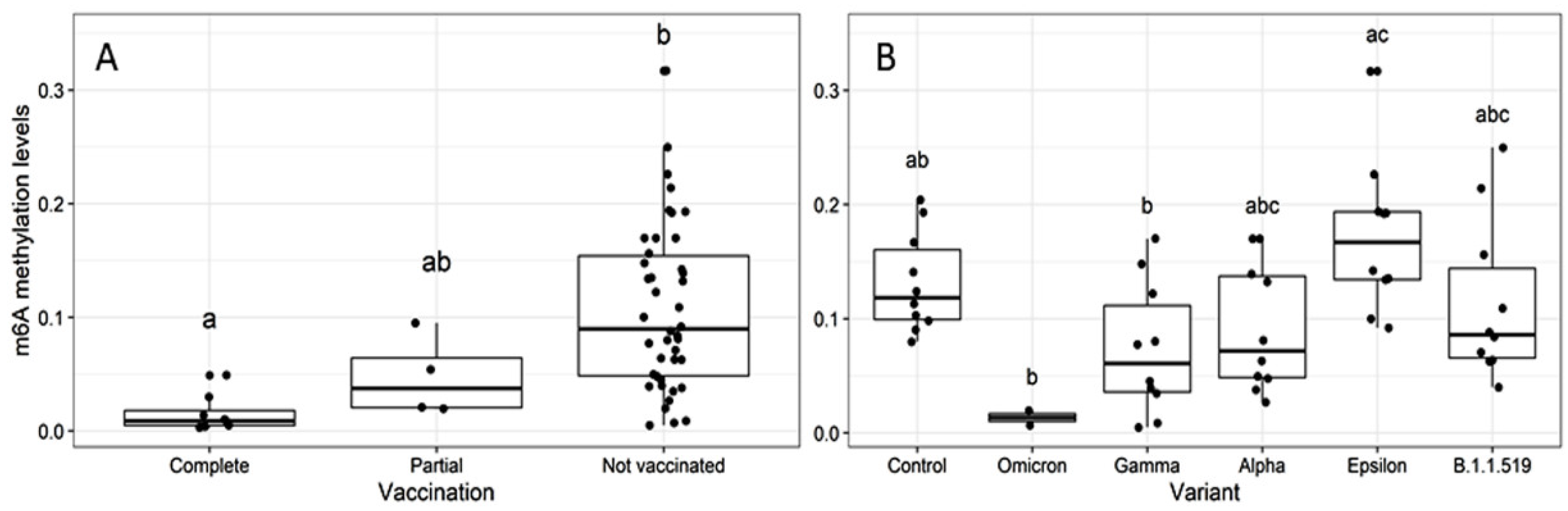 Epigenomes 06 00016 g004