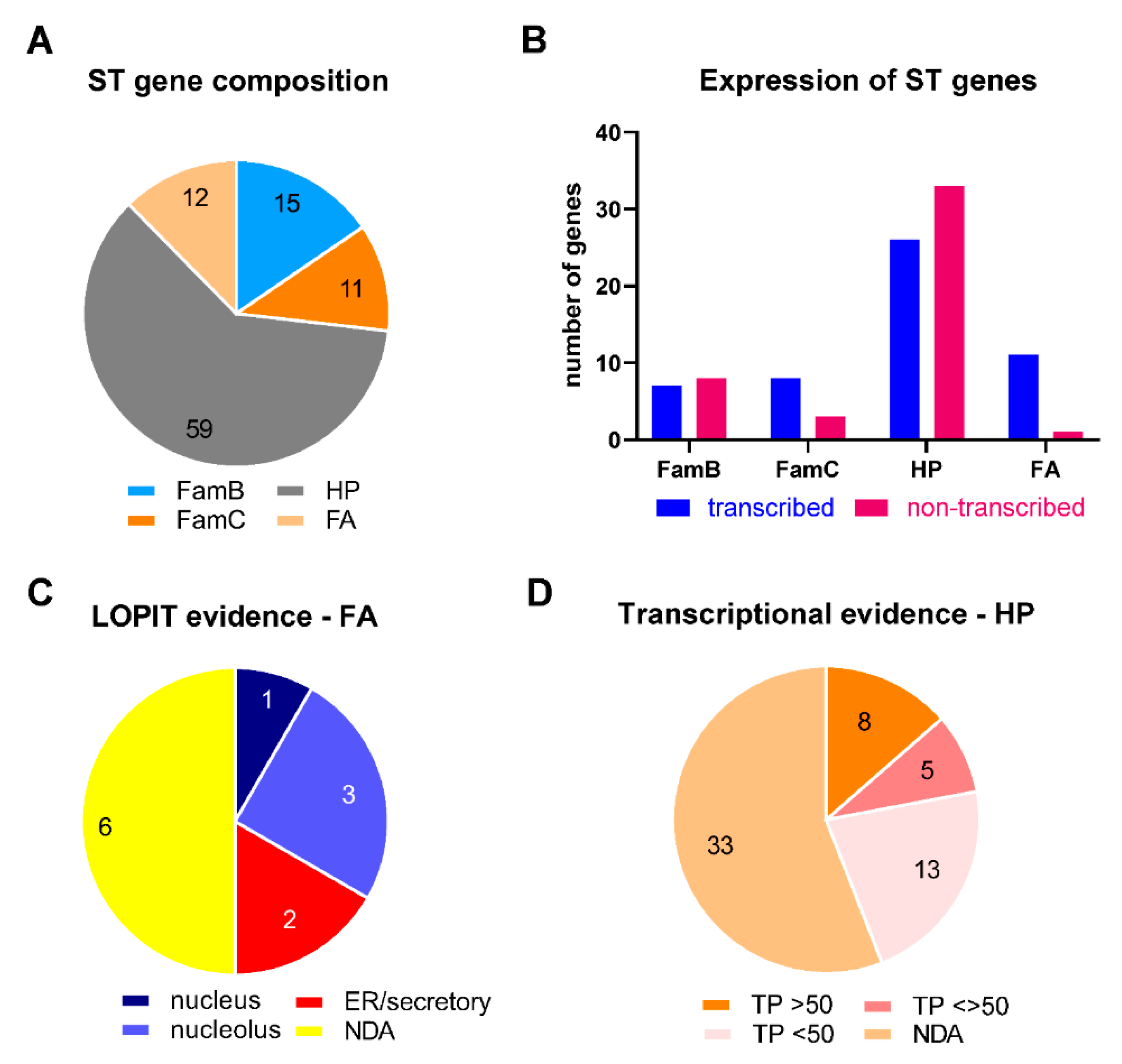 Epigenomes 06 00029 g004