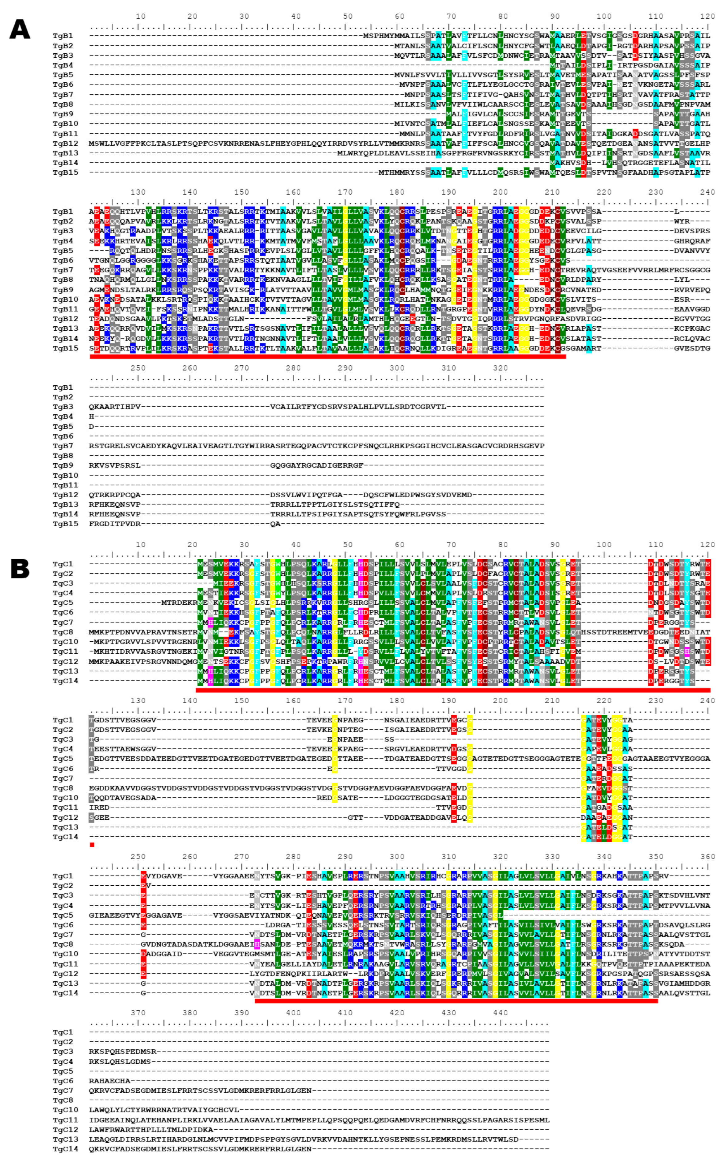 Epigenomes 06 00029 g005