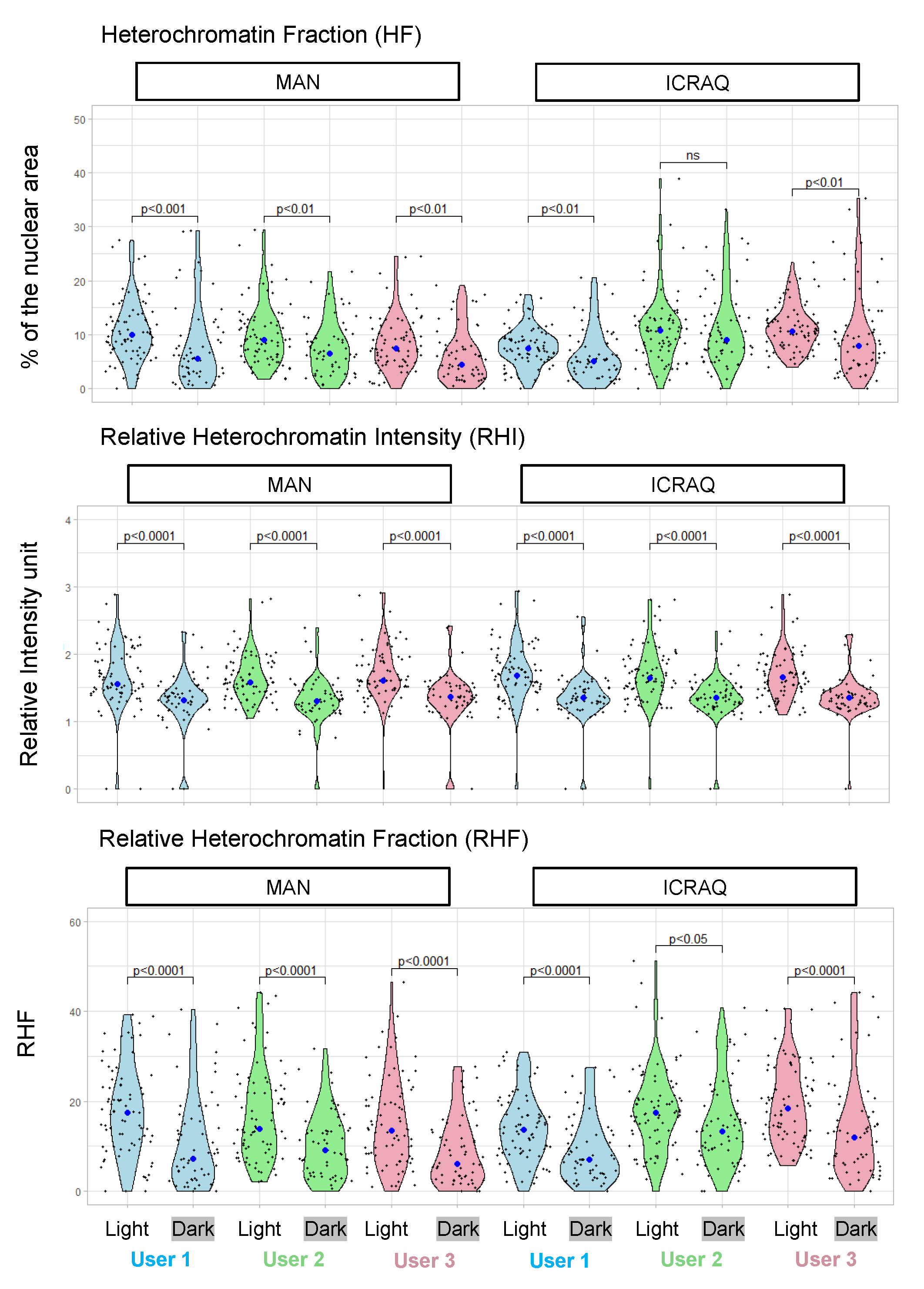 Epigenomes 06 00034 g003