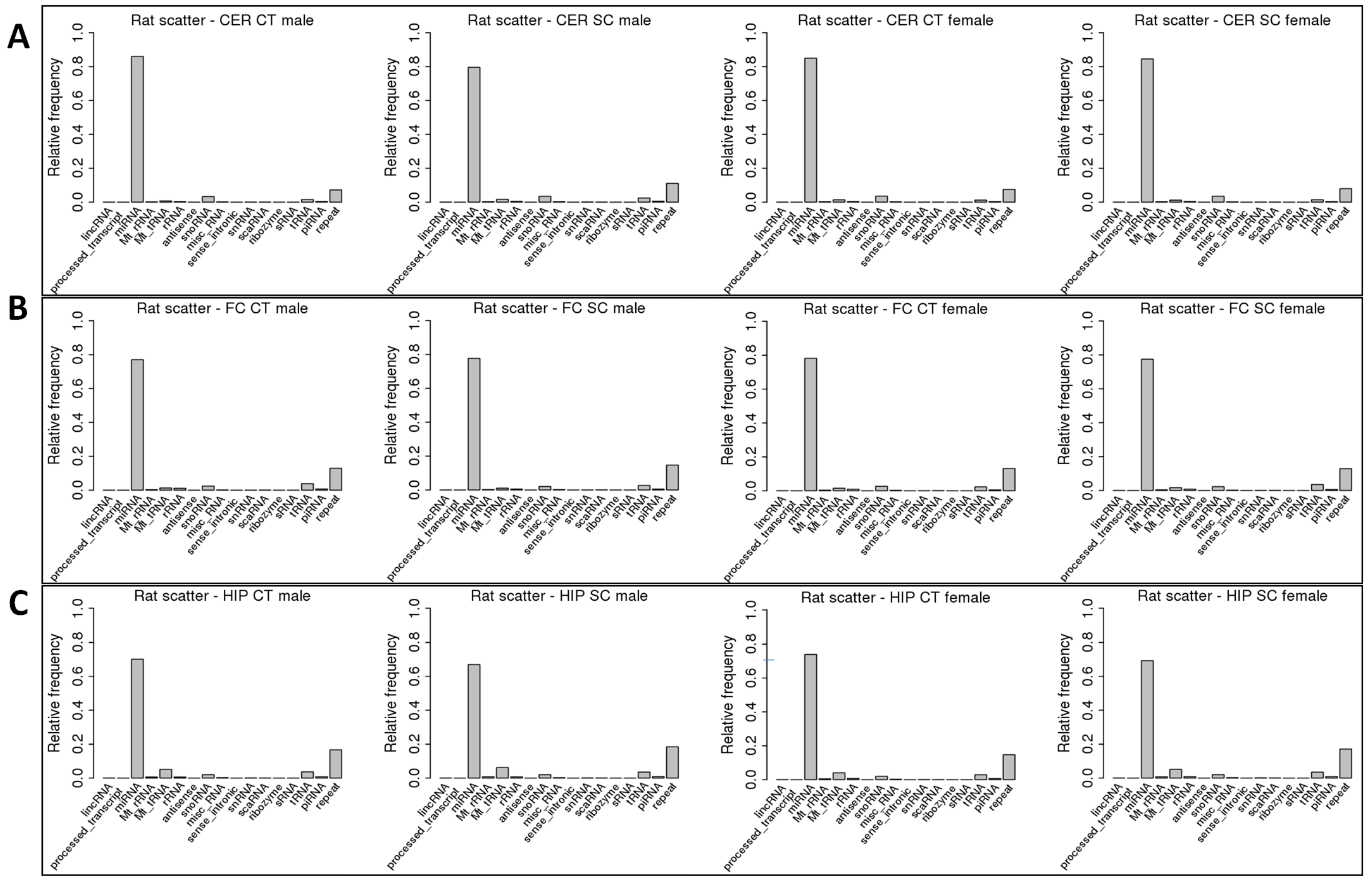Epigenomes 06 00035 g002