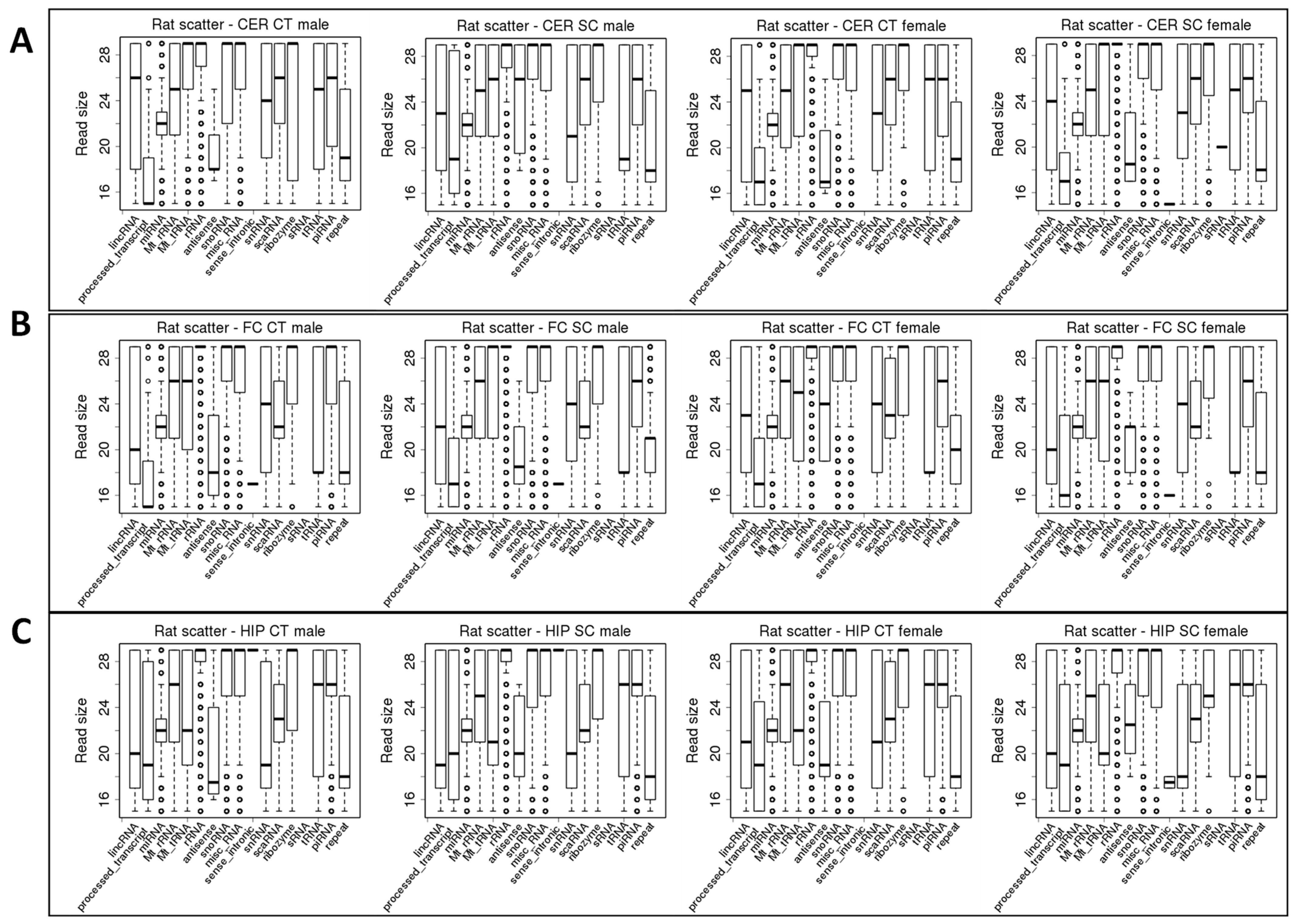 Epigenomes 06 00035 g003