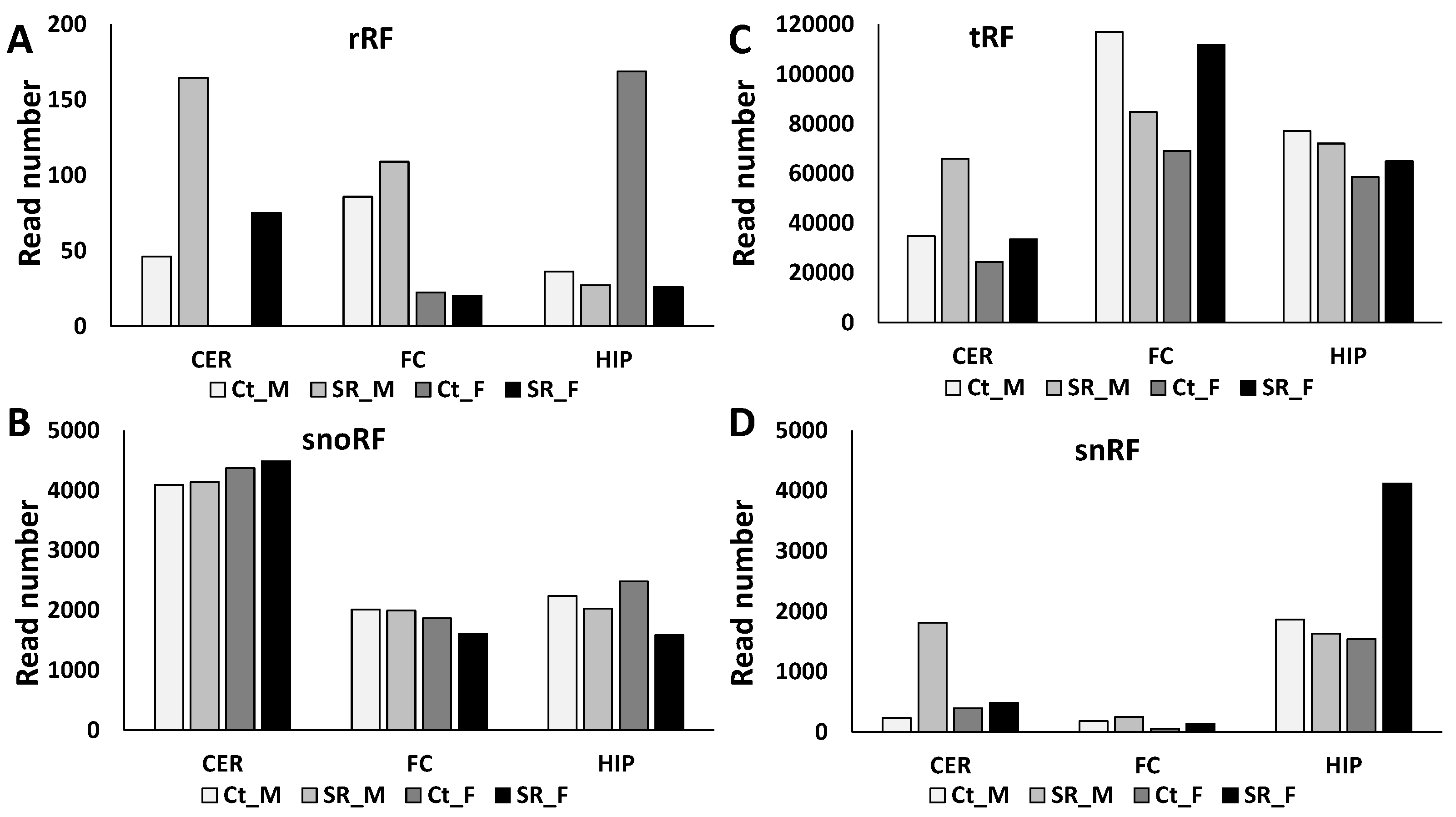 Epigenomes 06 00035 g004