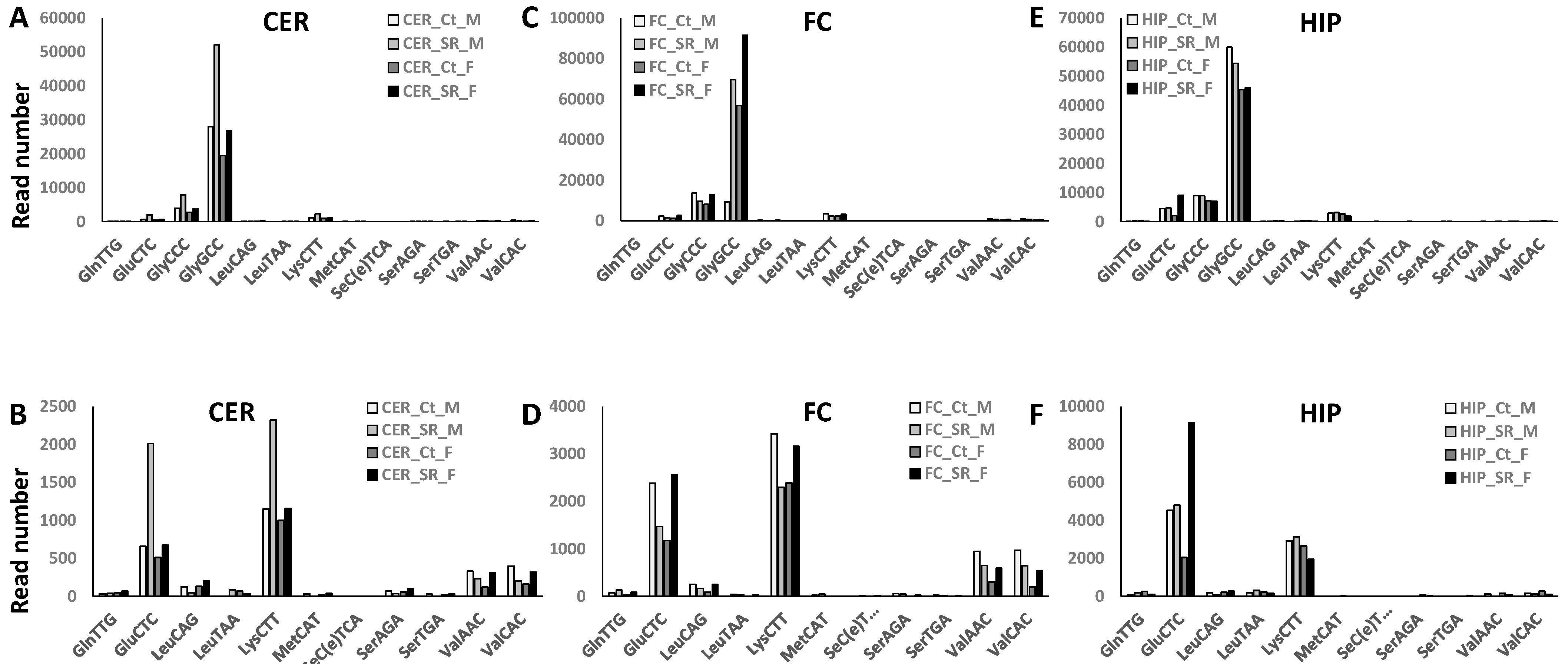 Epigenomes 06 00035 g006