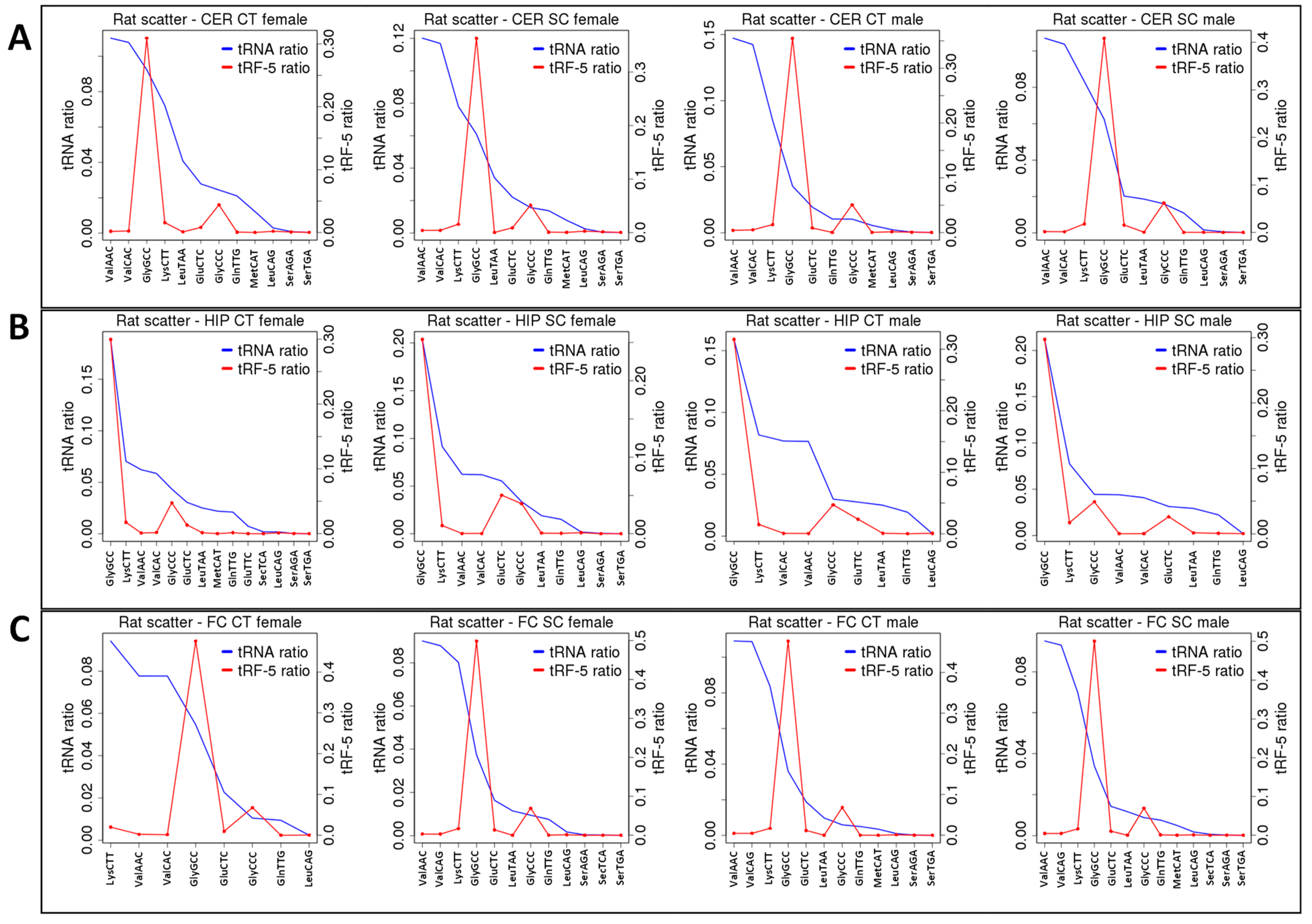 Epigenomes 06 00035 g007