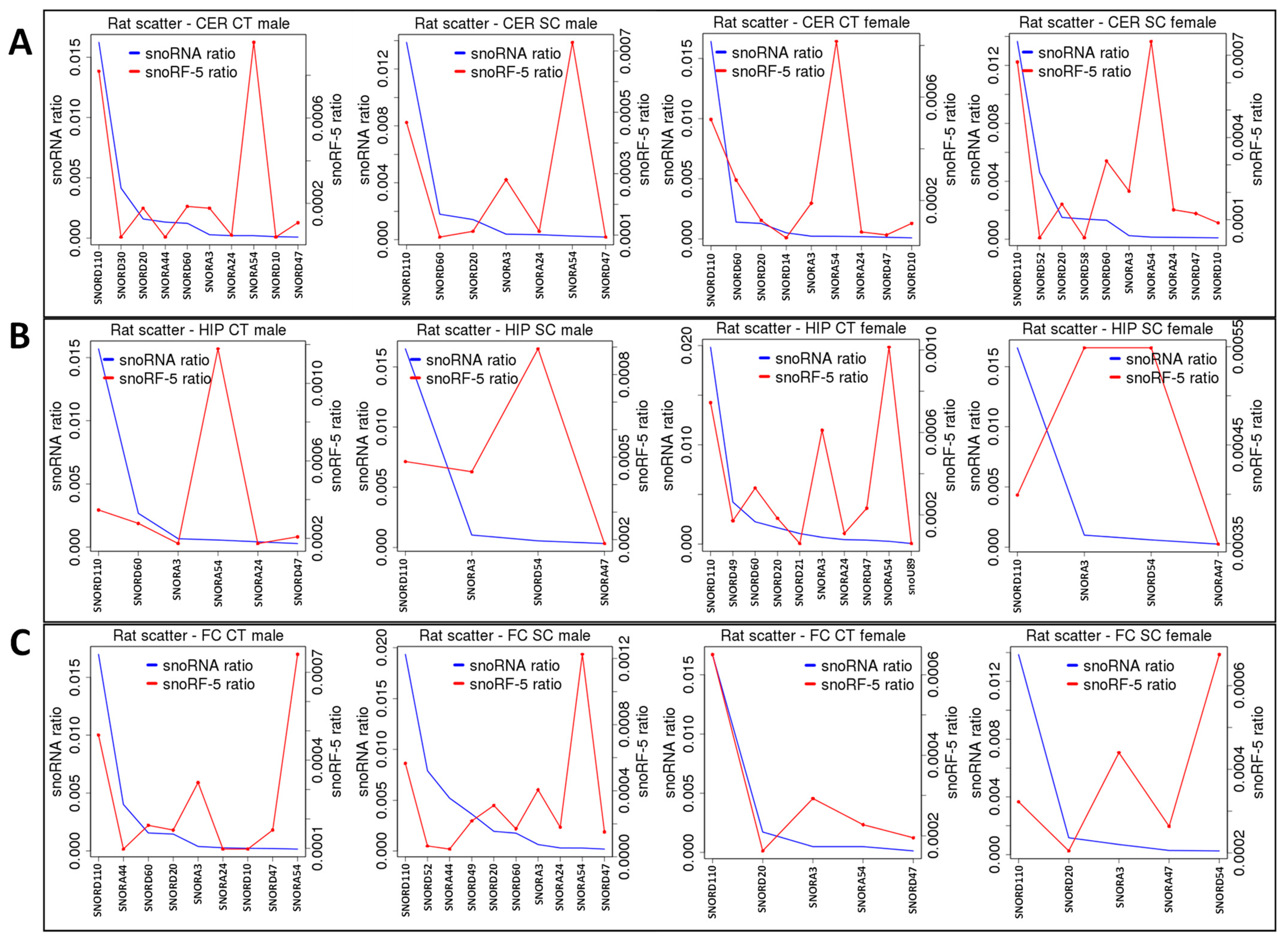 Epigenomes 06 00035 g008
