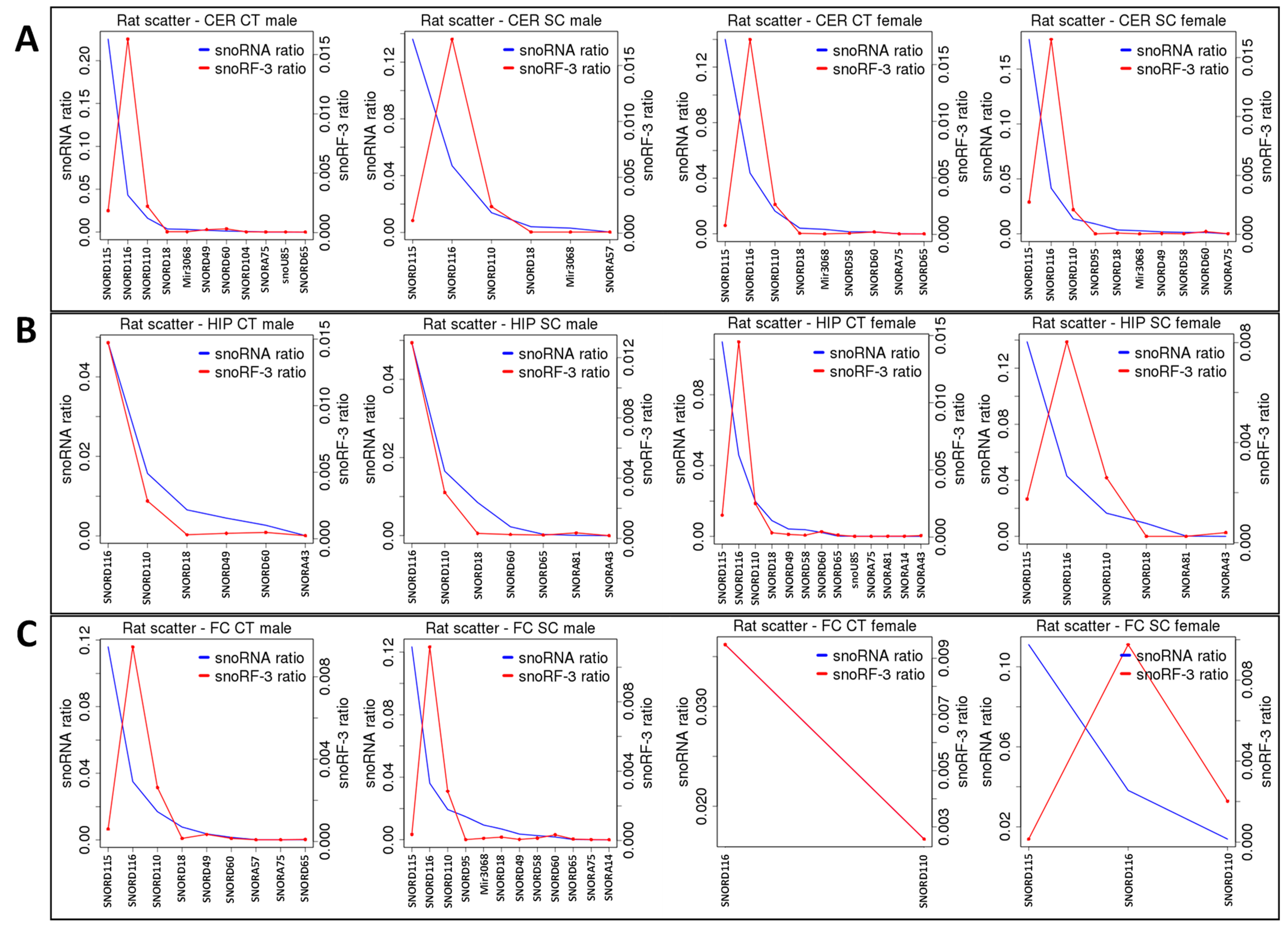 Epigenomes 06 00035 g009