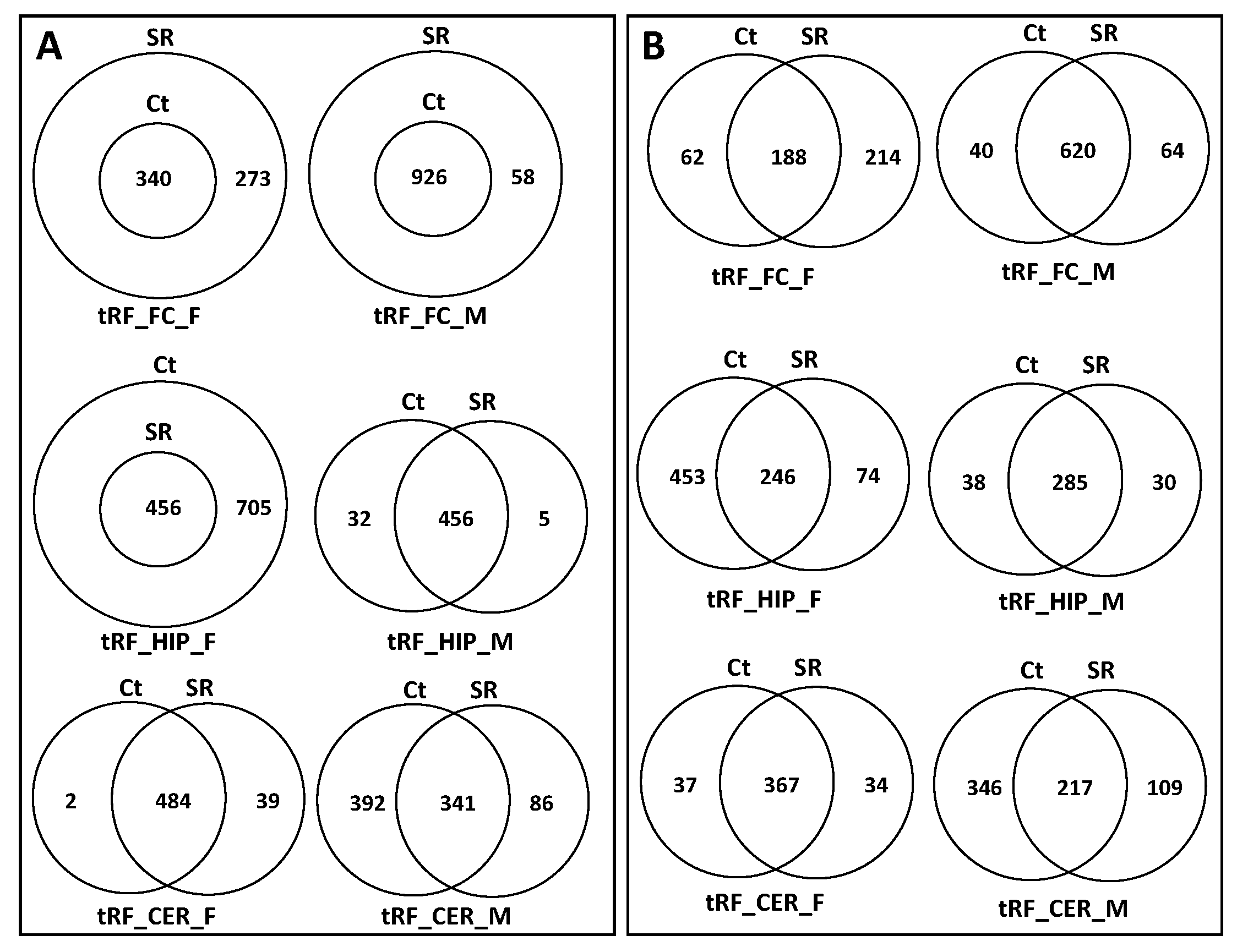 Epigenomes 06 00035 g010