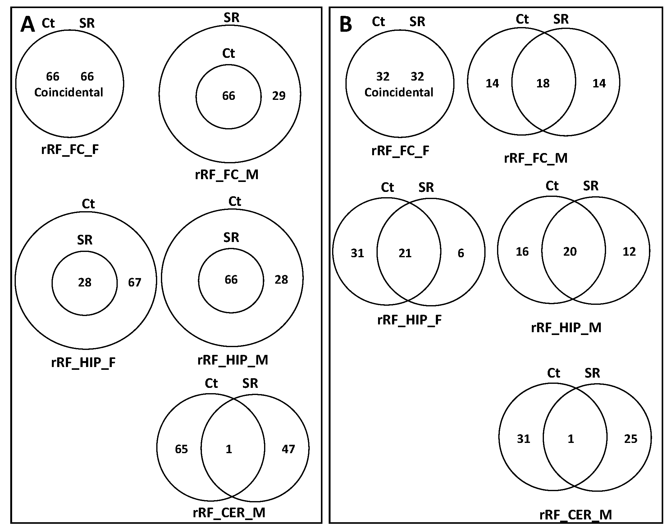 Epigenomes 06 00035 g011