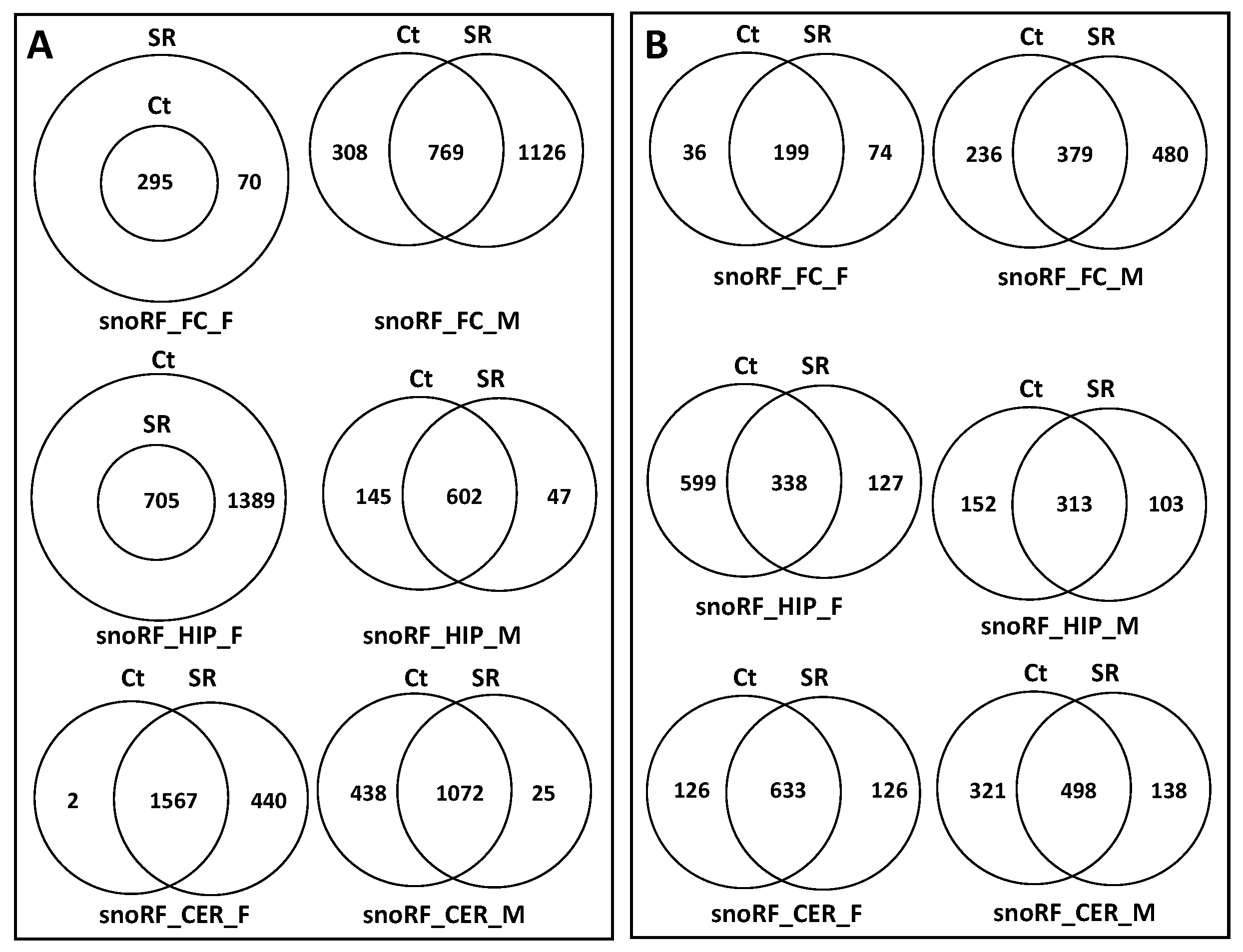 Epigenomes 06 00035 g012