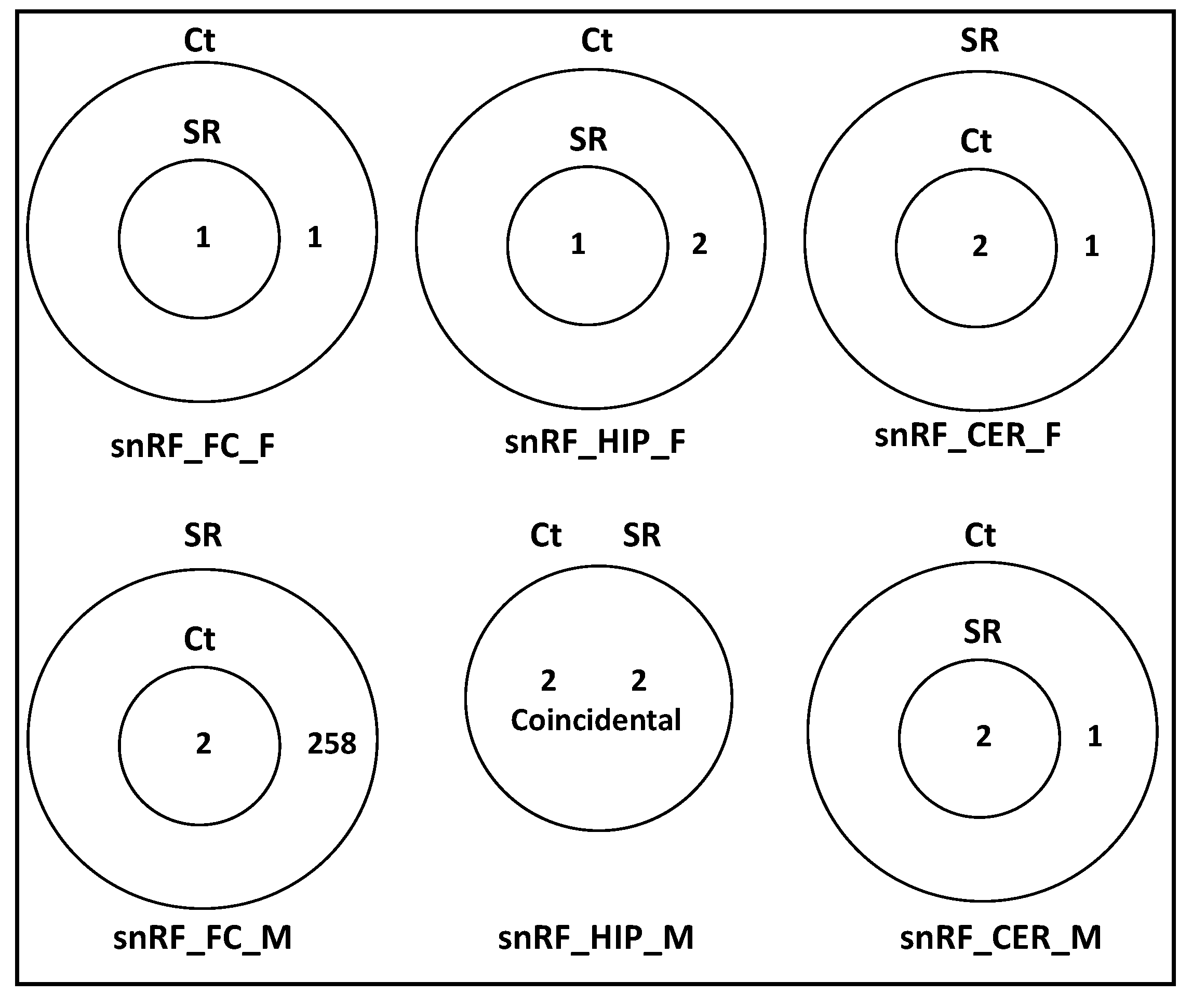 Epigenomes 06 00035 g013