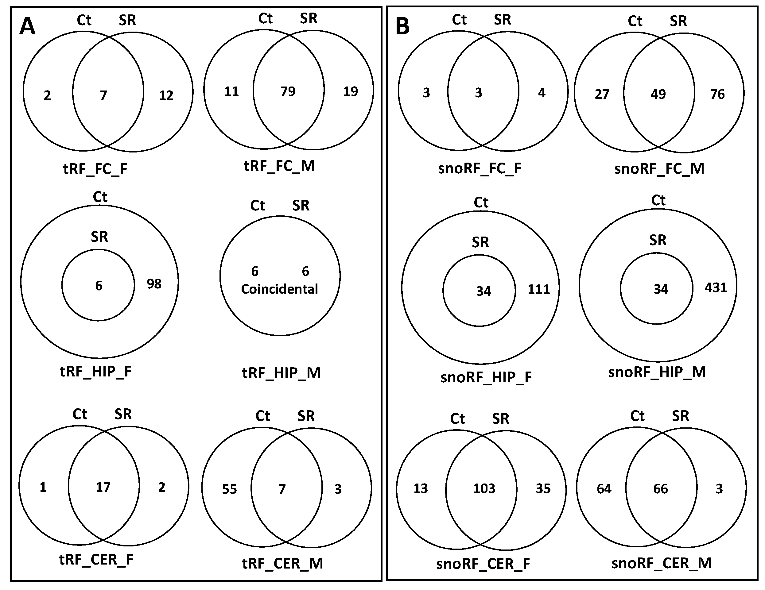 Epigenomes 06 00035 g014