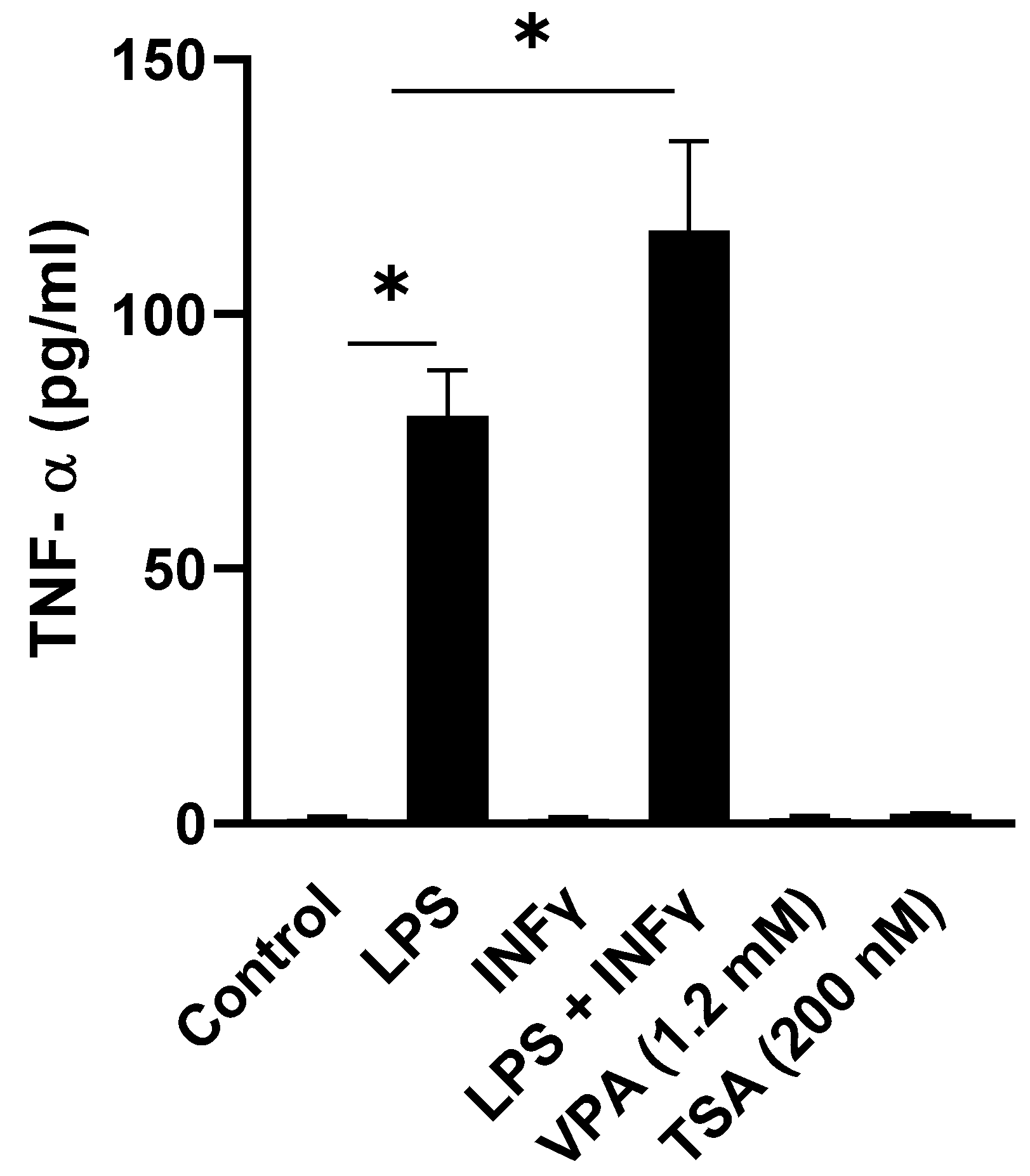 Epigenomes 06 00038 g001