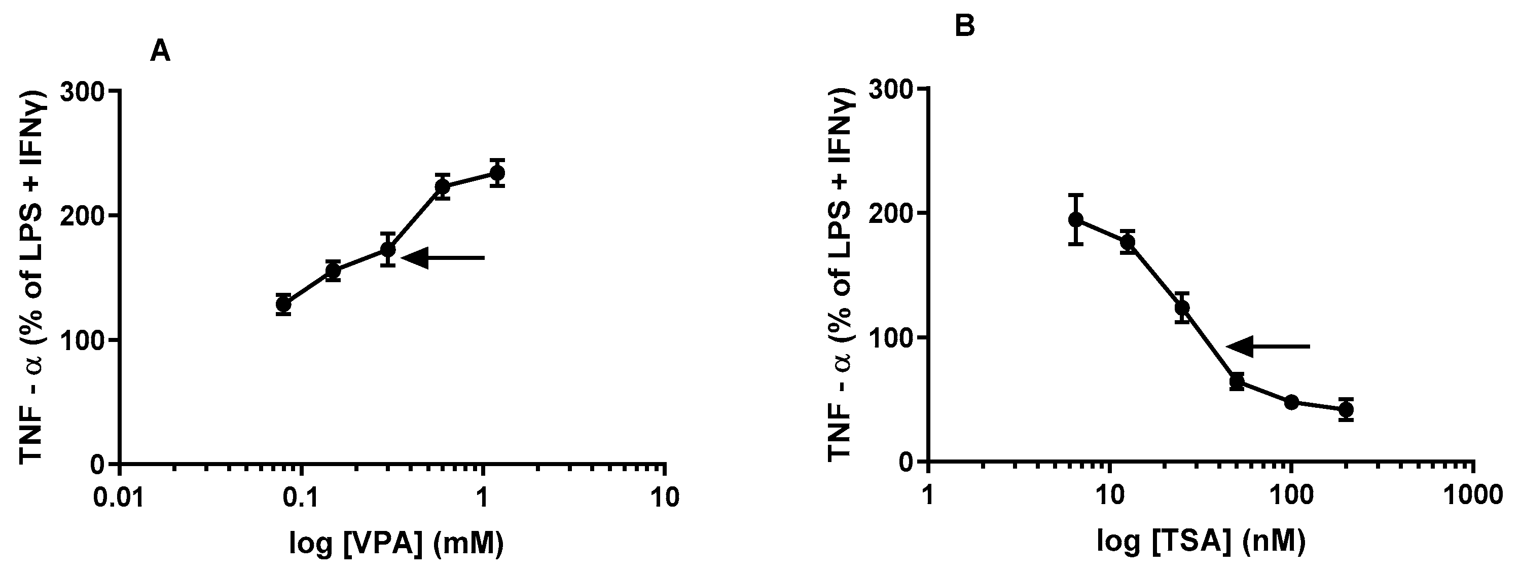 Epigenomes 06 00038 g002