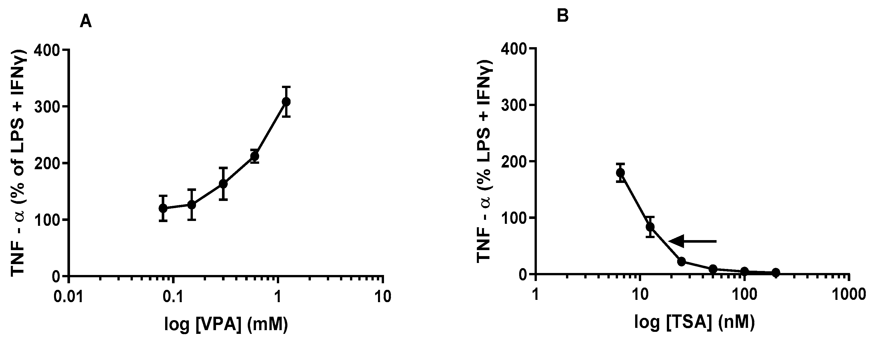 Epigenomes 06 00038 g003