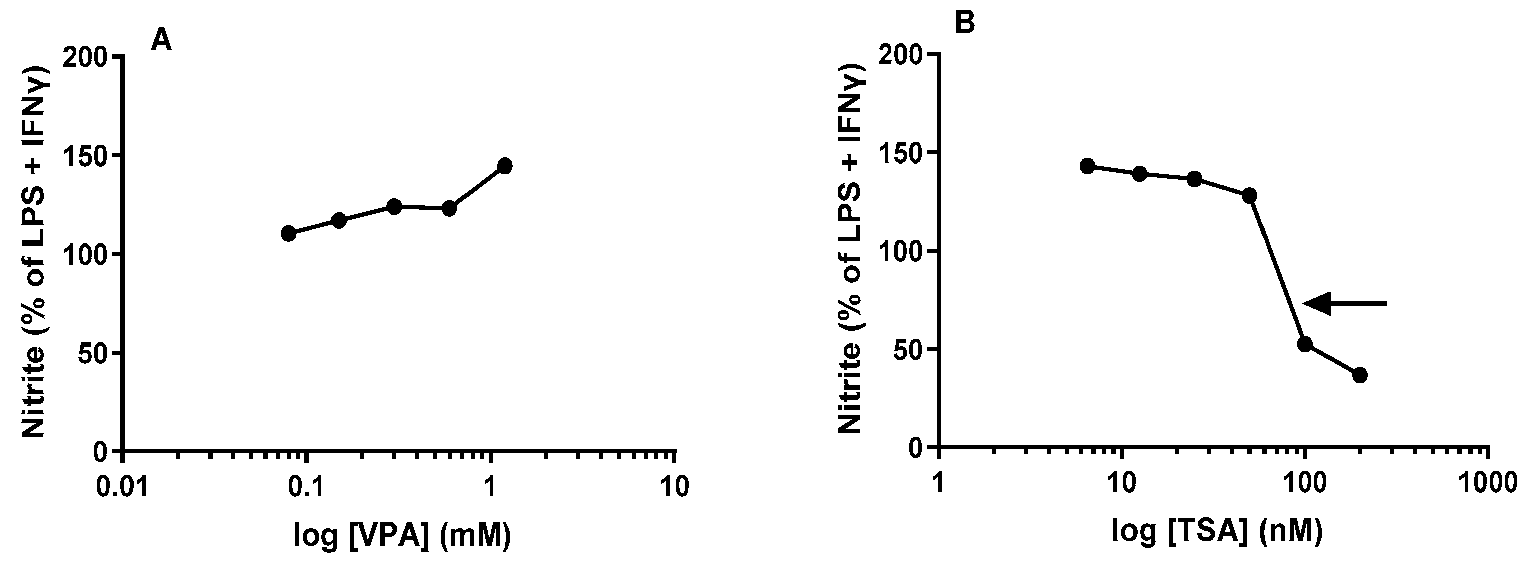 Epigenomes 06 00038 g004