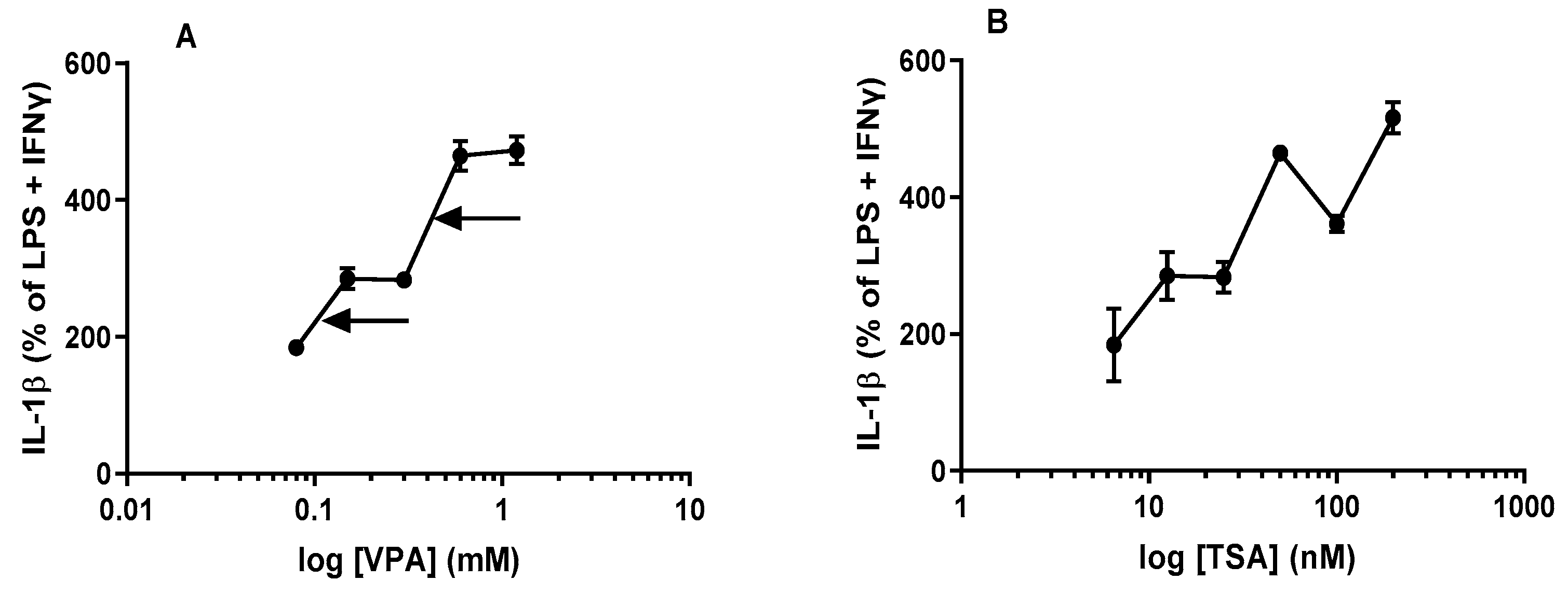 Epigenomes 06 00038 g005
