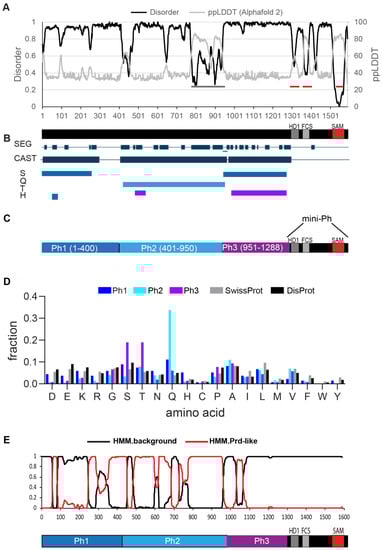 Epigenomes 06 00040 g001