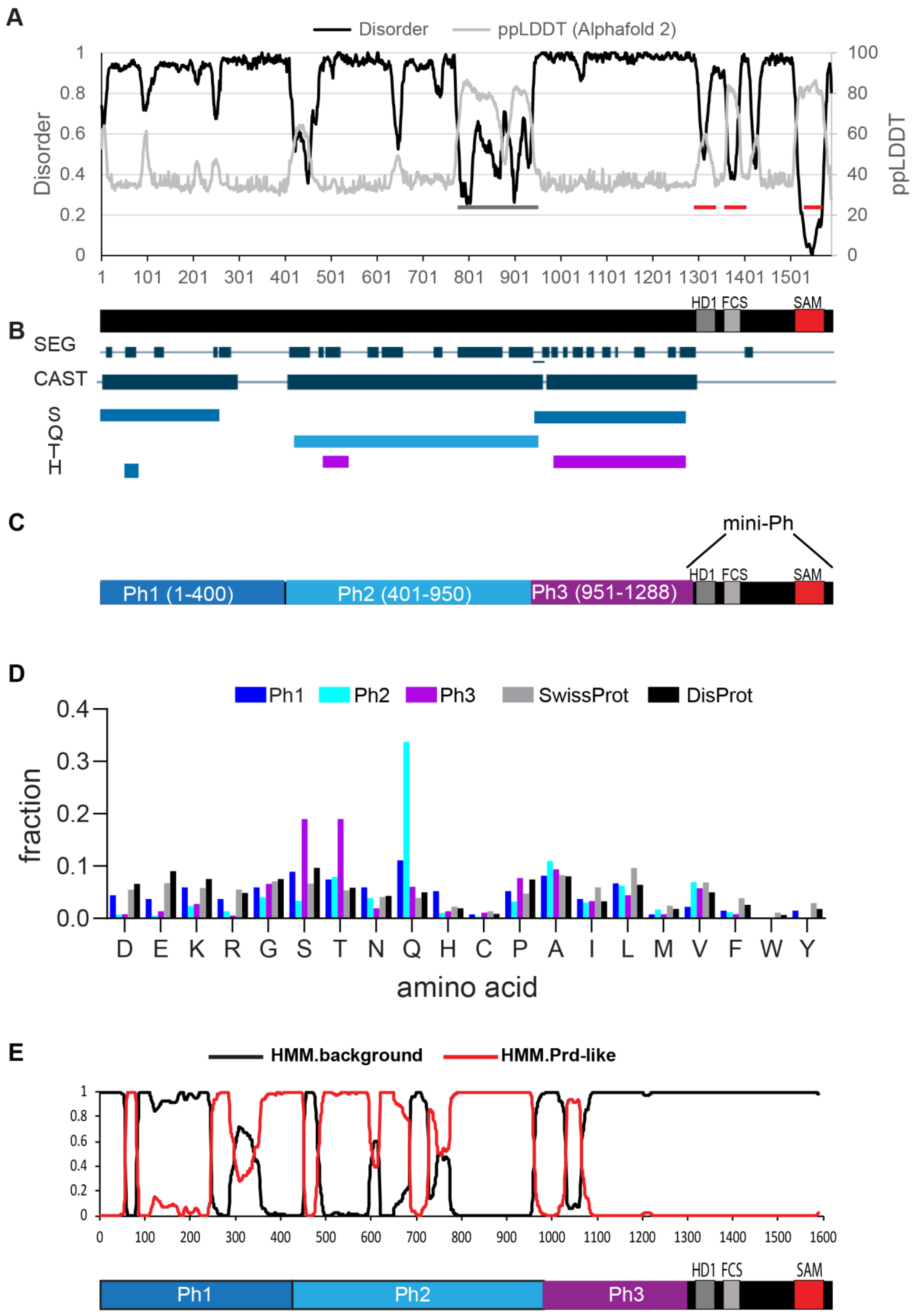 Epigenomes 06 00040 g001