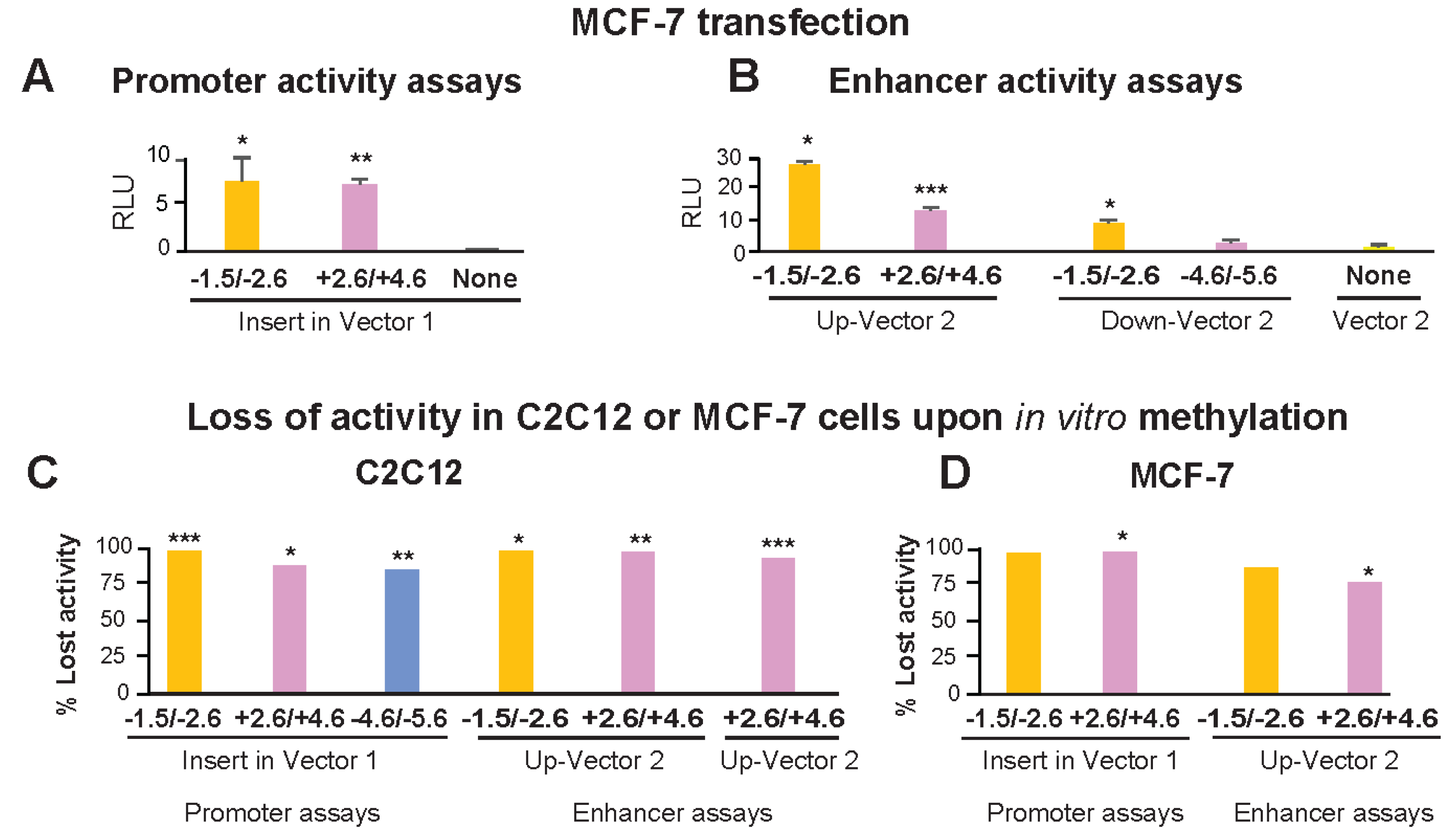 Epigenomes 06 00043 g004