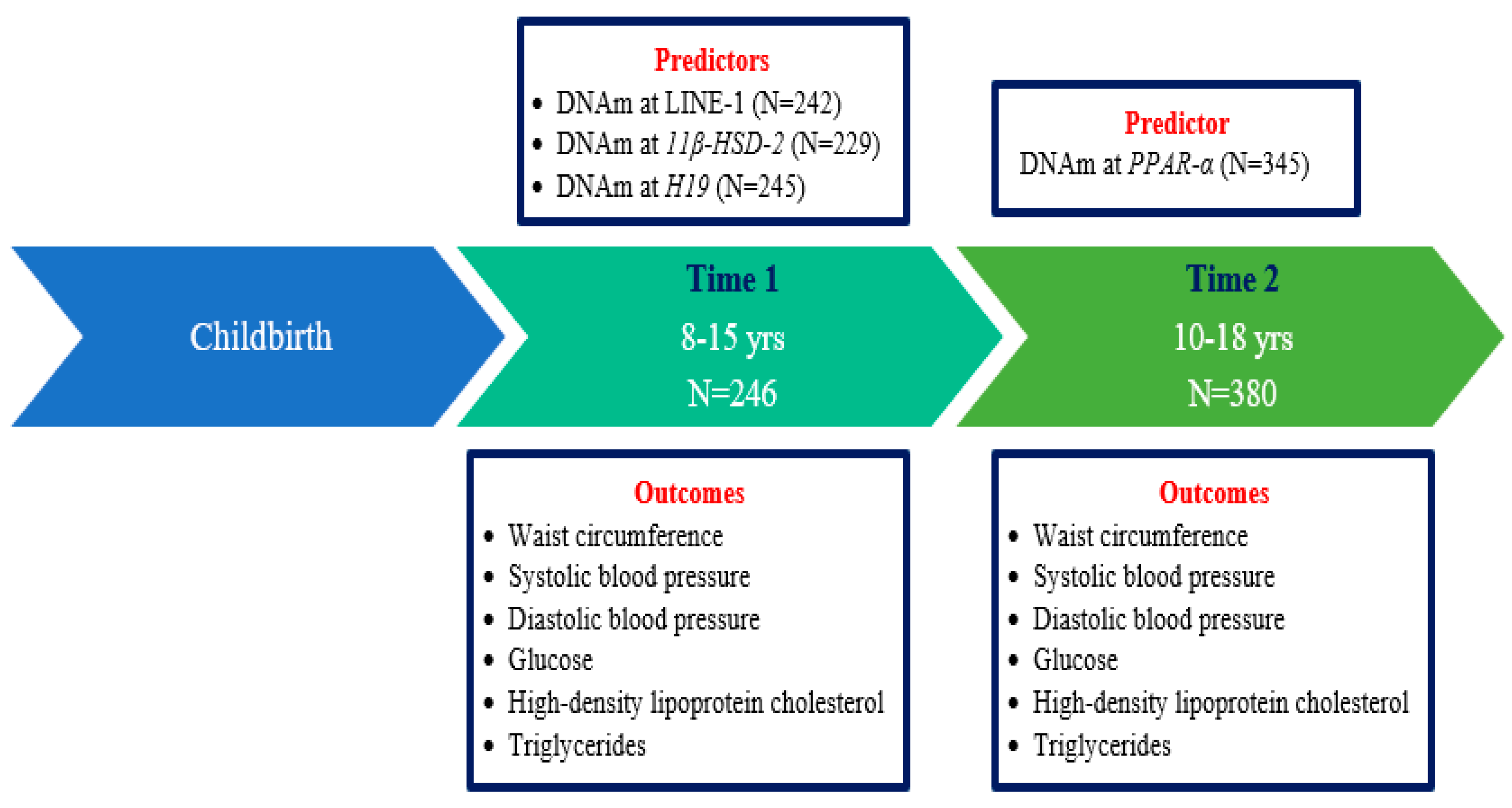Epigenomes 07 00004 g001