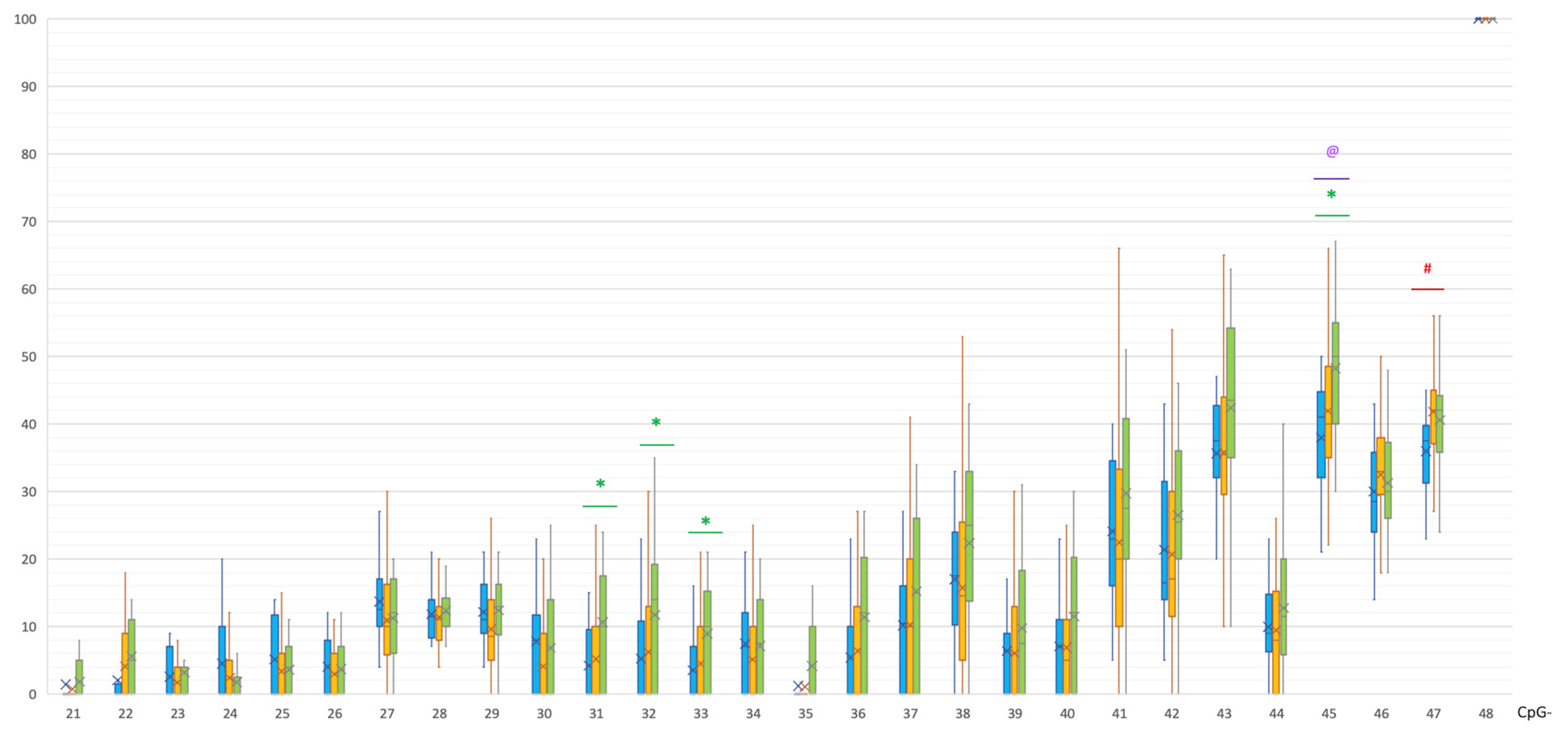 Epigenomes 07 00005 g001