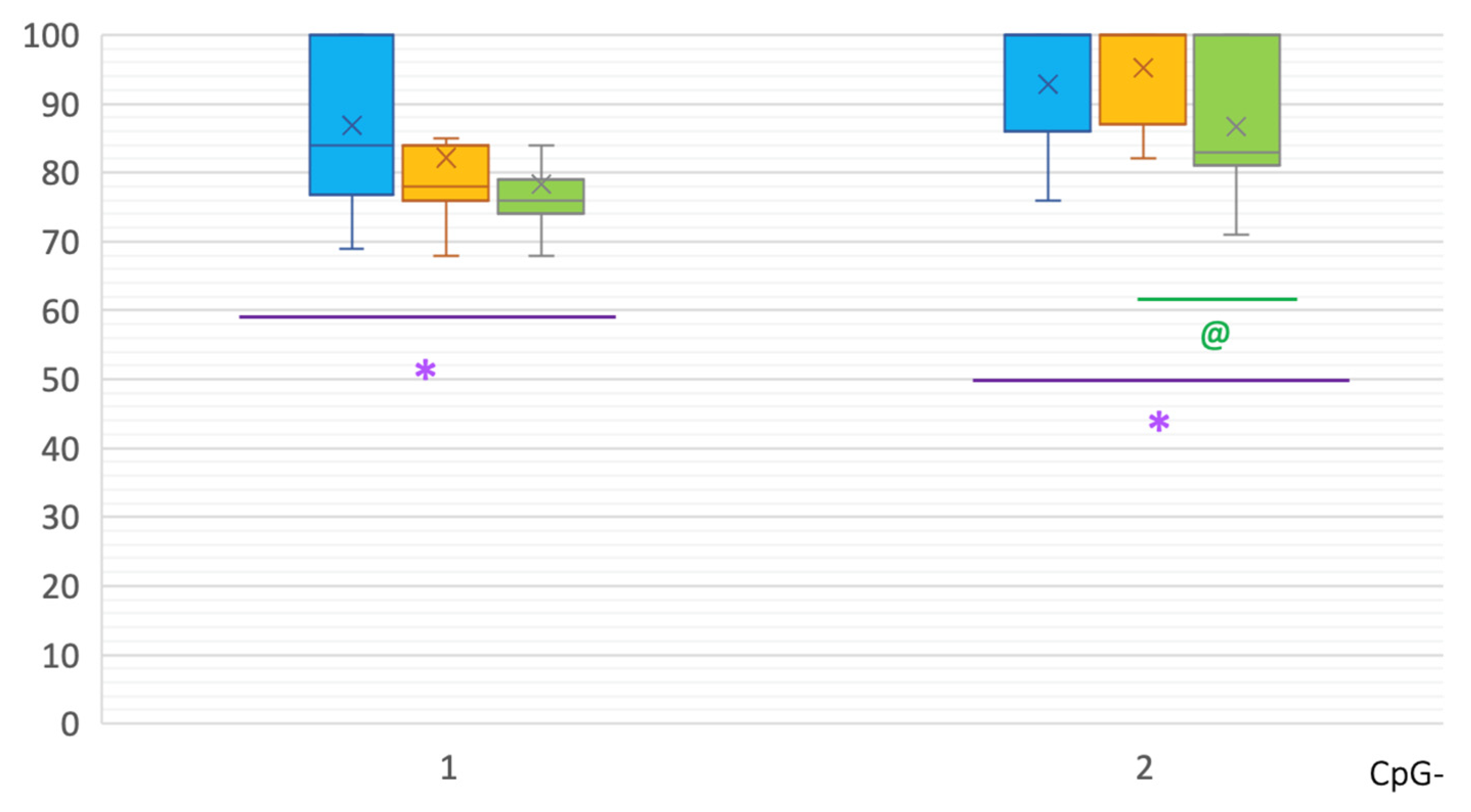 Epigenomes 07 00005 g002
