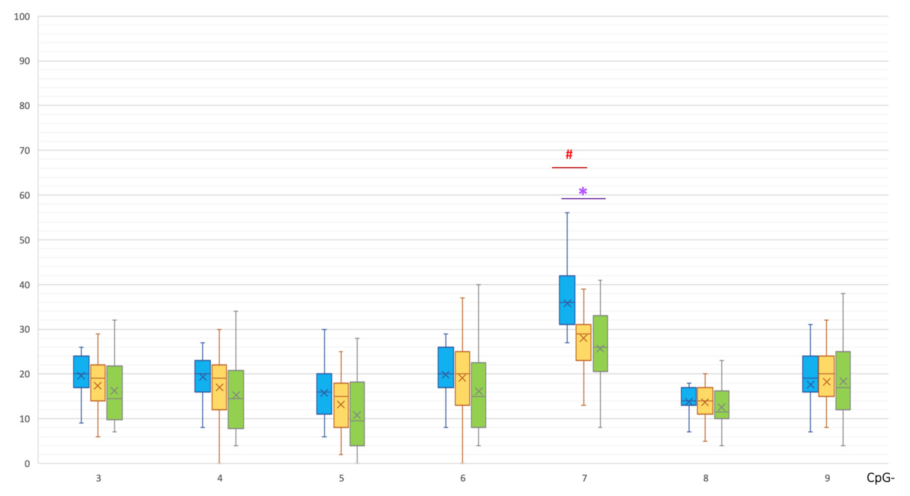 Epigenomes 07 00005 g003