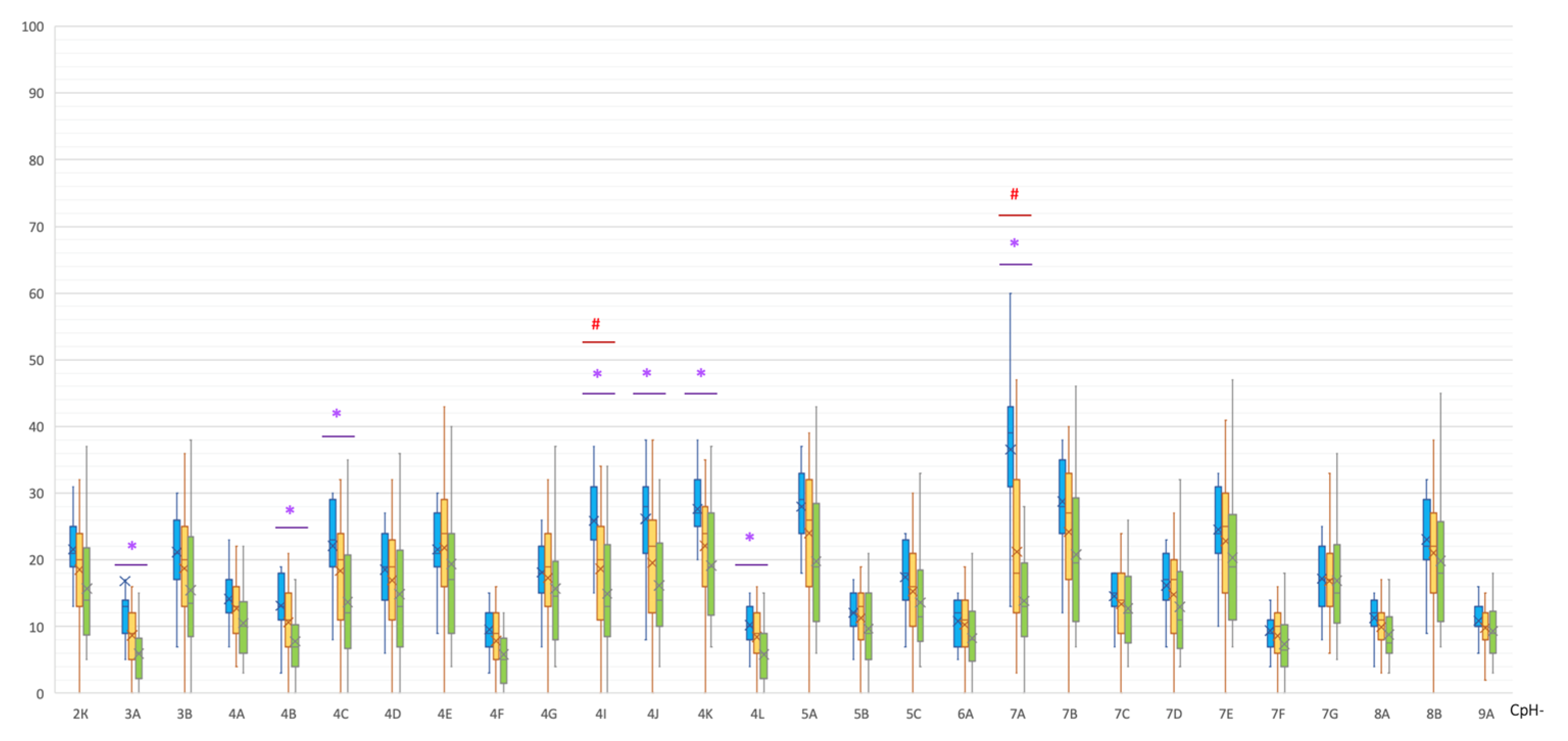 Epigenomes 07 00005 g004