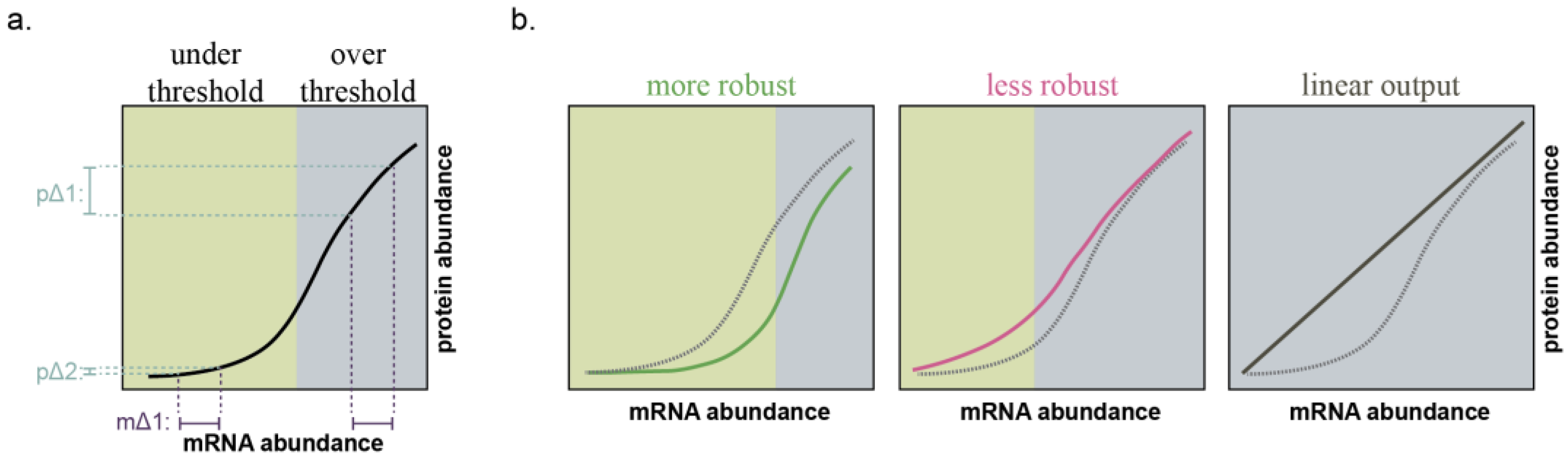 Epigenomes 07 00009 g002