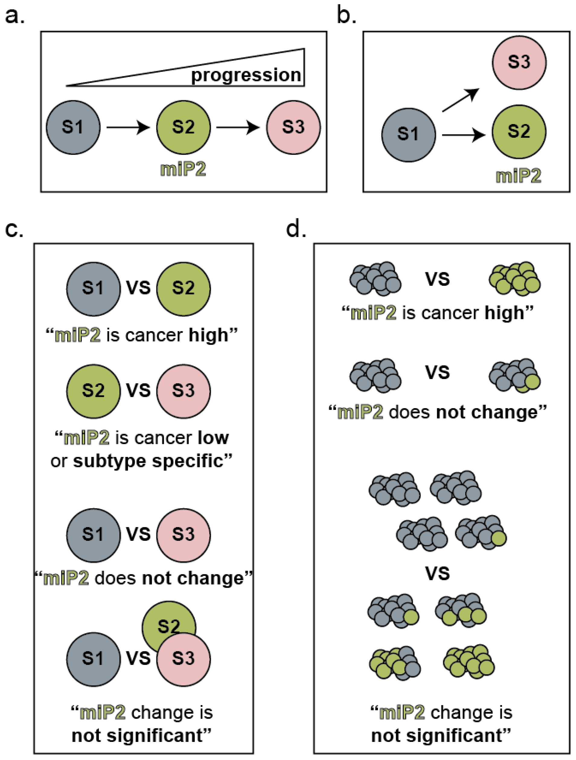 Epigenomes 07 00009 g005