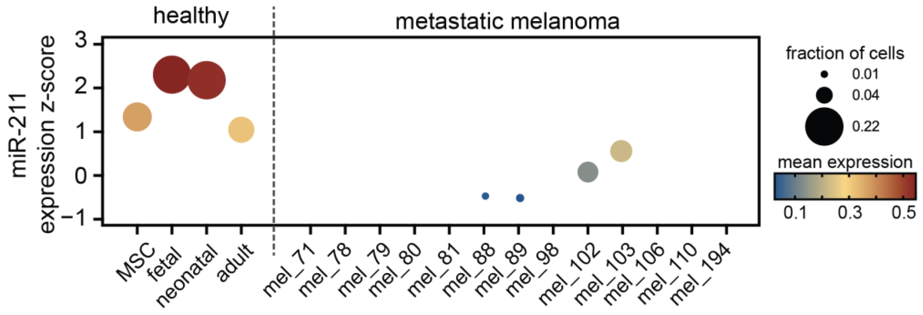 Epigenomes 07 00009 g007