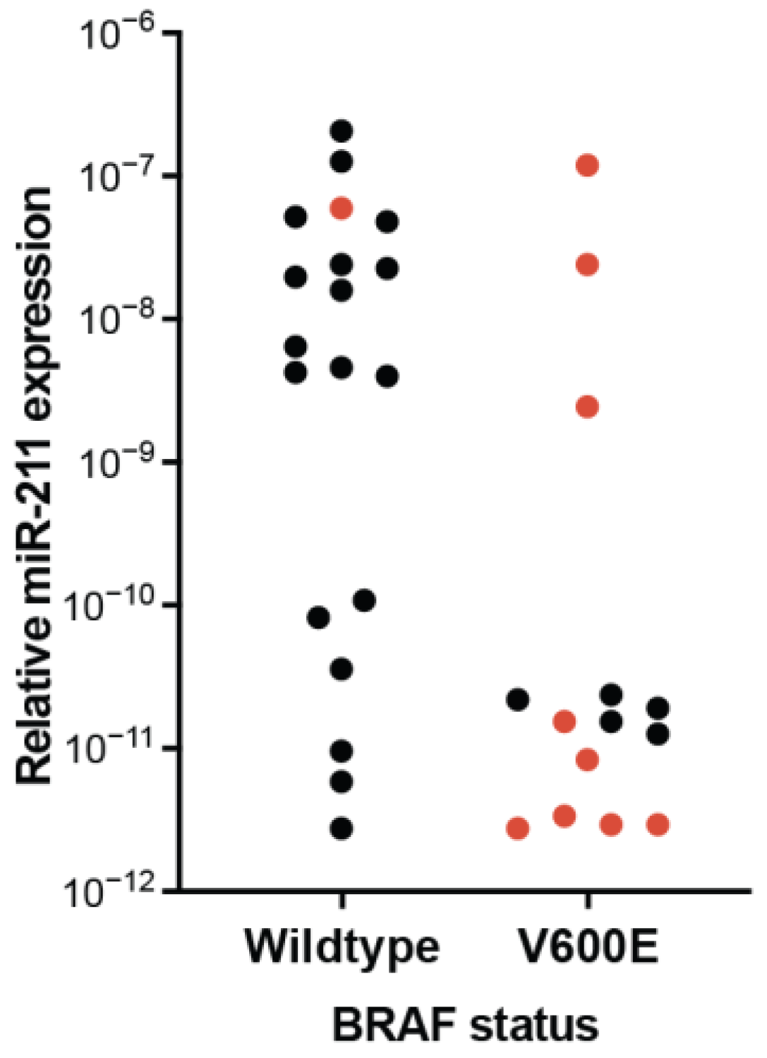 Epigenomes 07 00009 g008