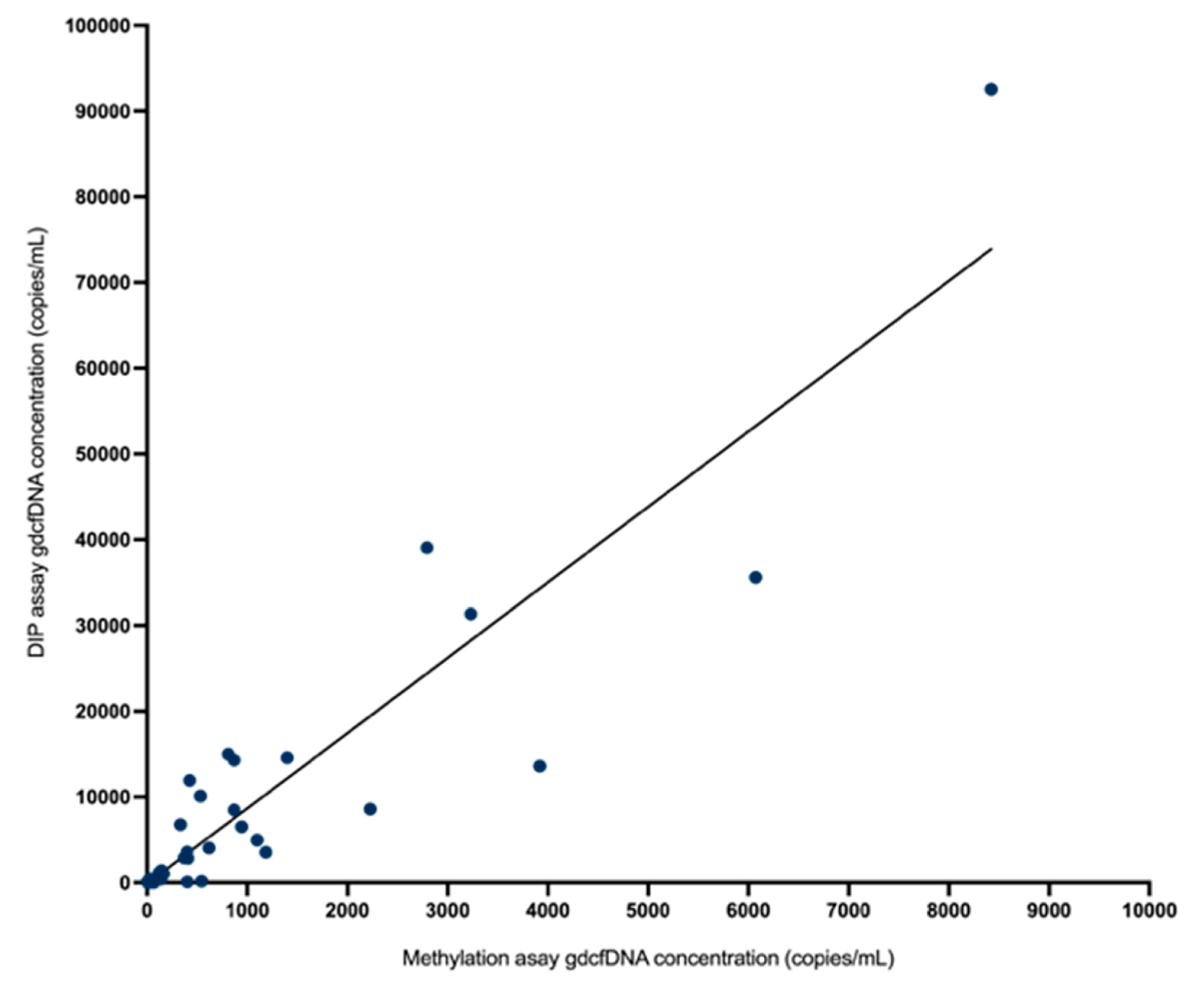 Epigenomes 07 00011 g004