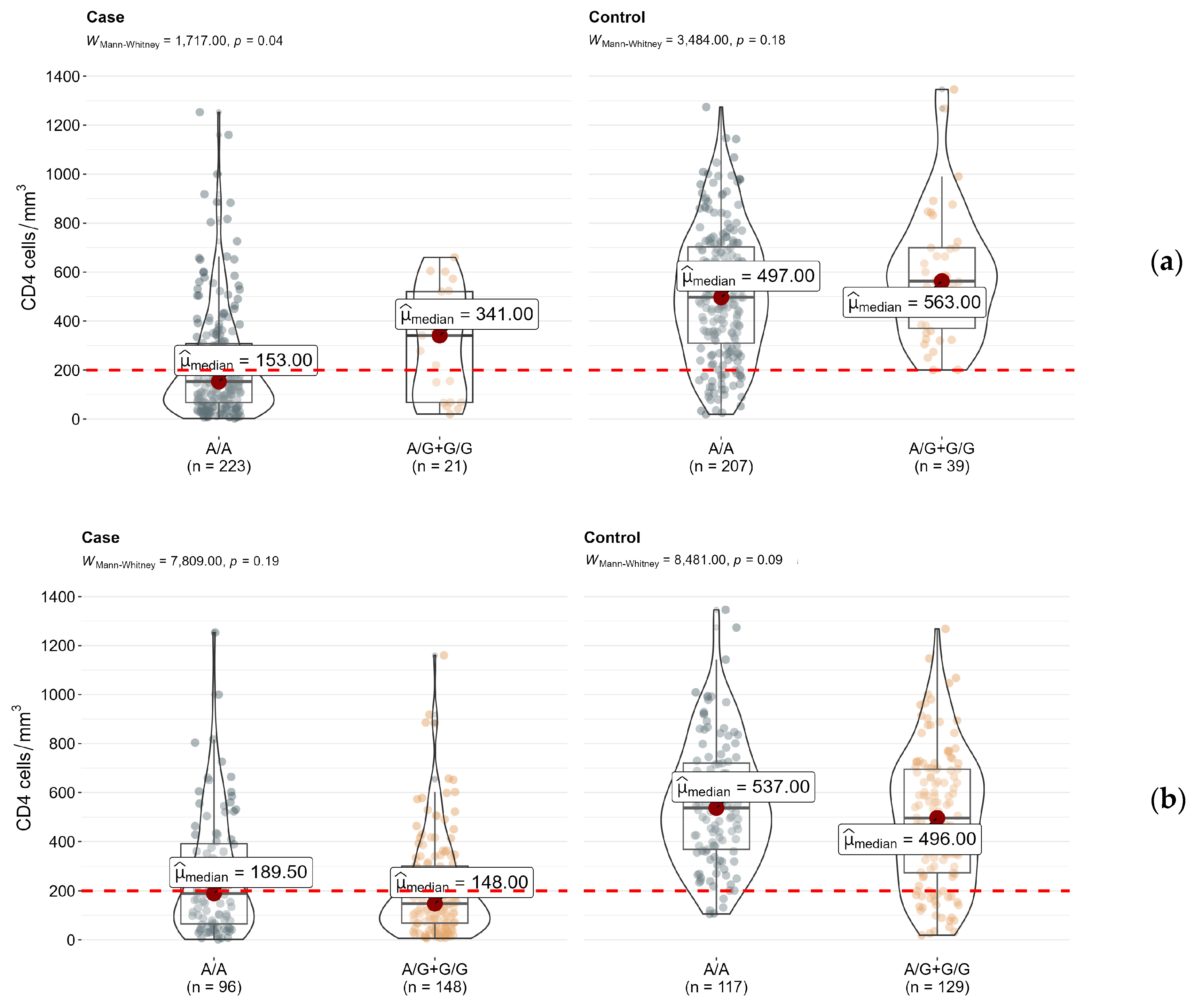 Epigenomes 07 00015 g002