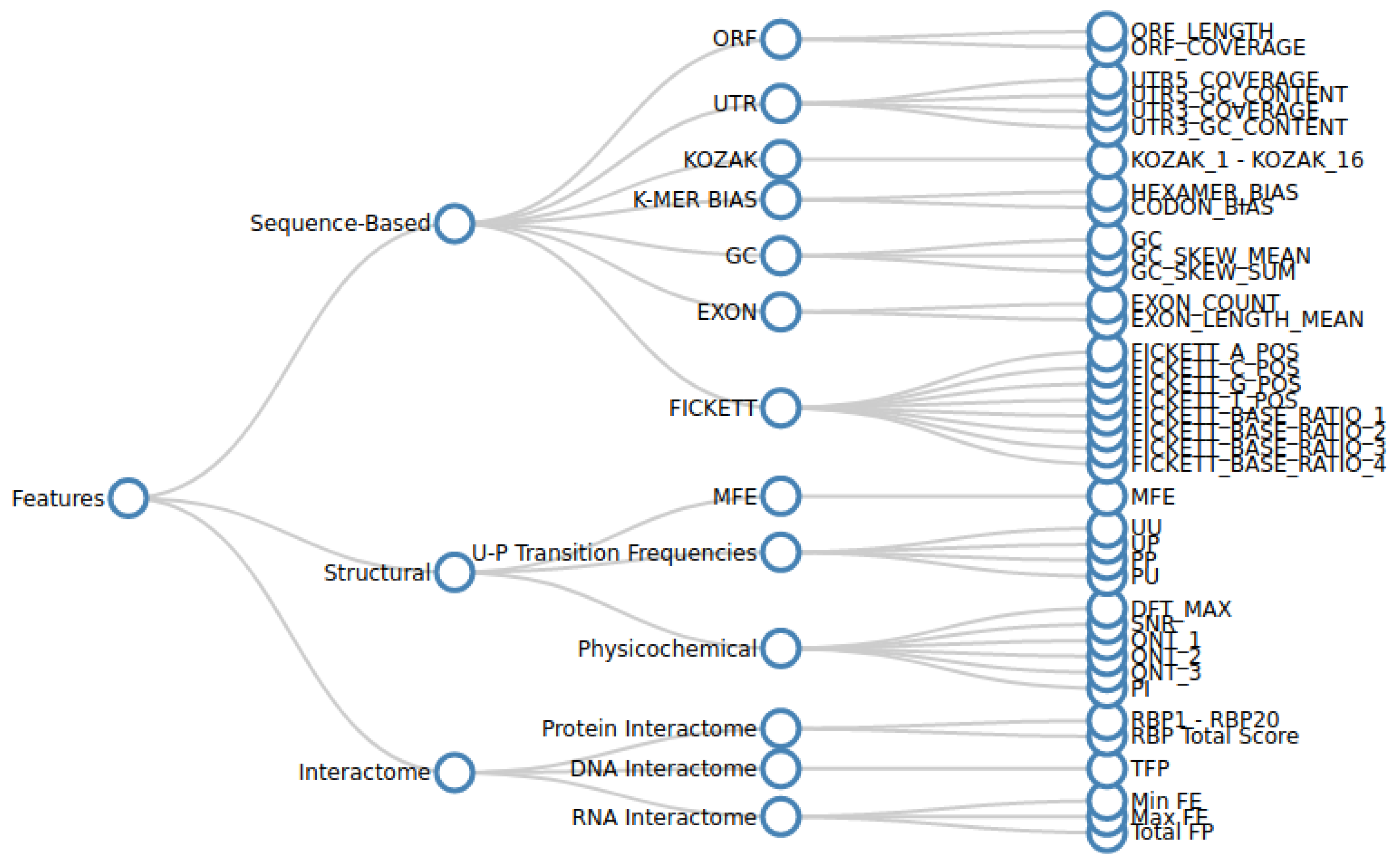 Epigenomes 07 00022 g001