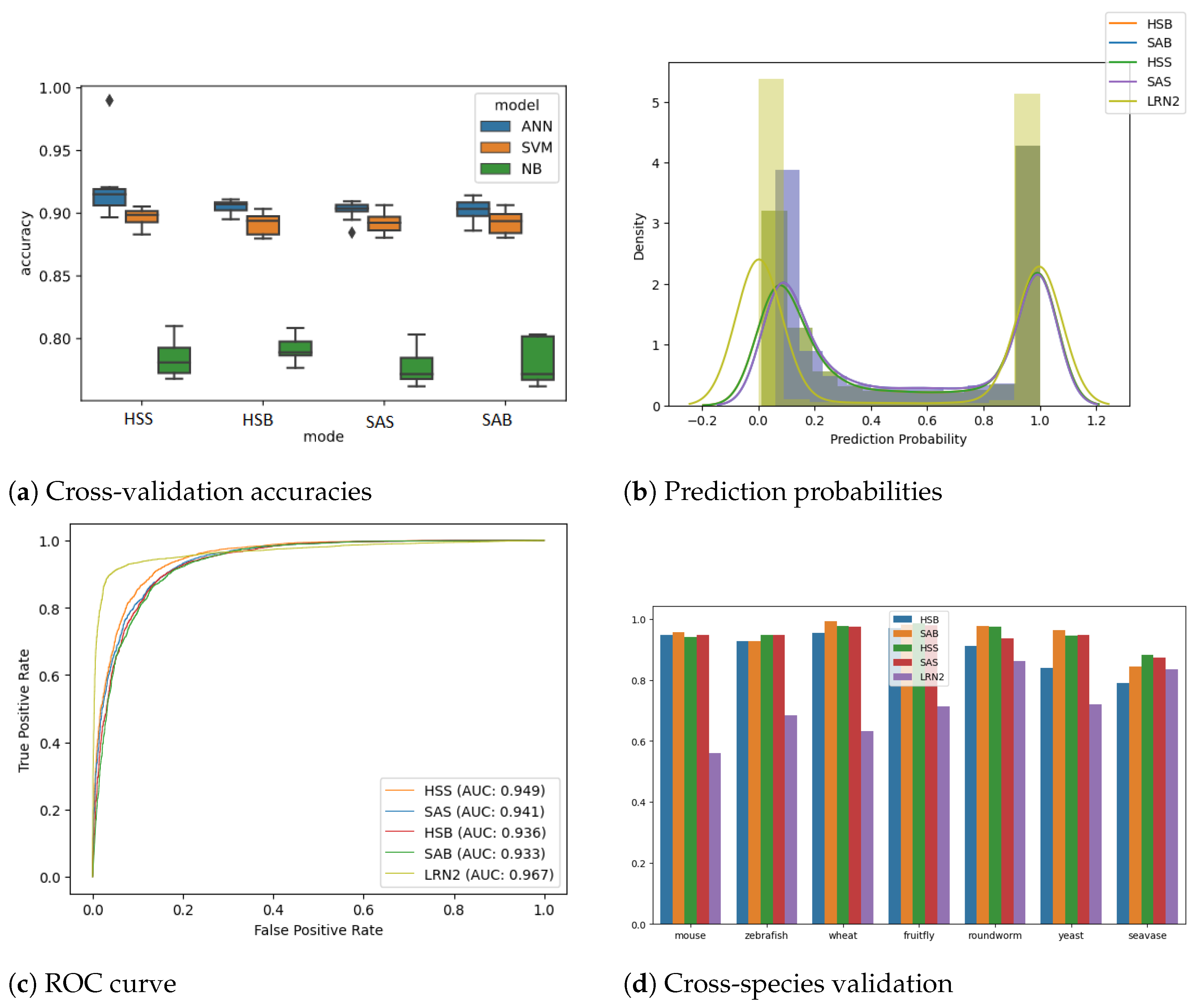 Epigenomes 07 00022 g002