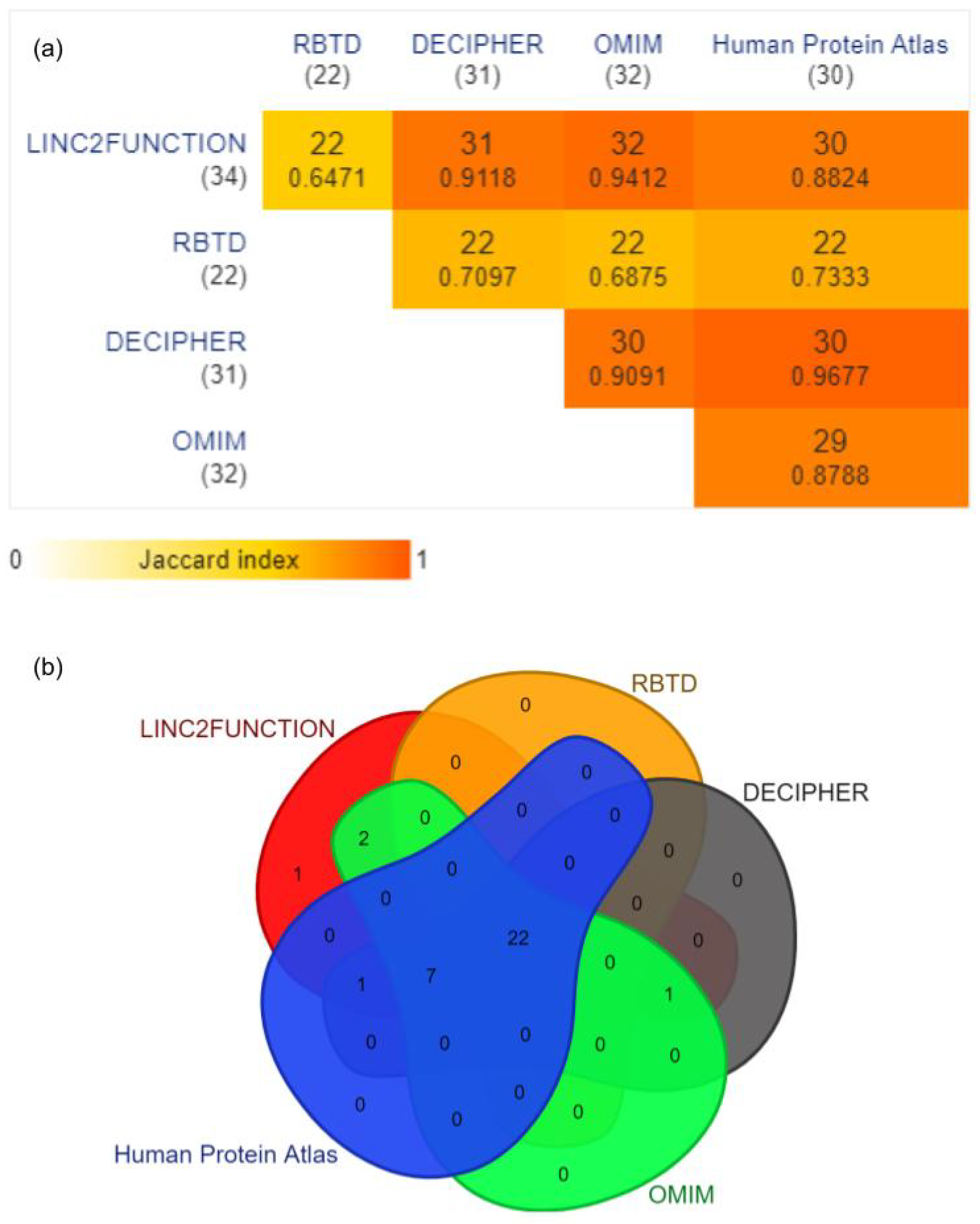 Epigenomes 07 00022 g004