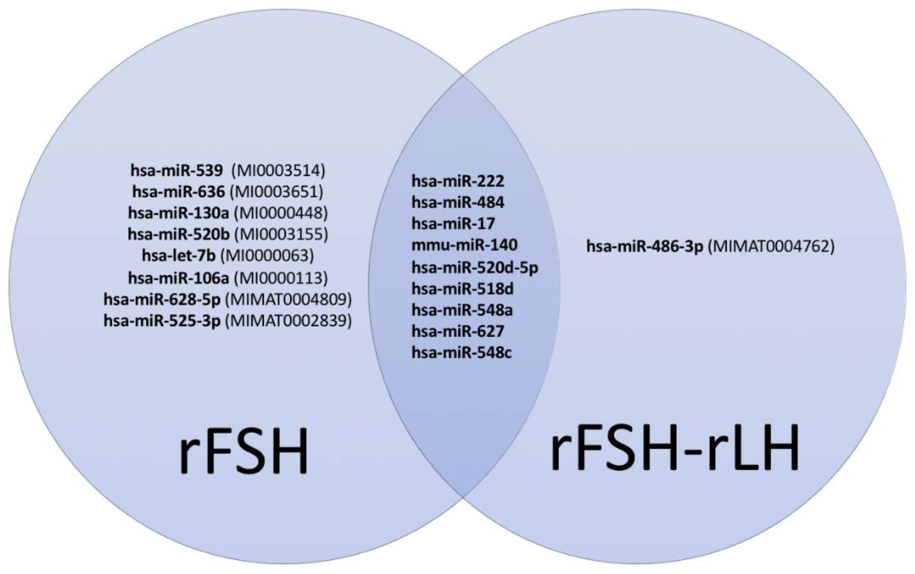 Epigenomes 07 00025 g001
