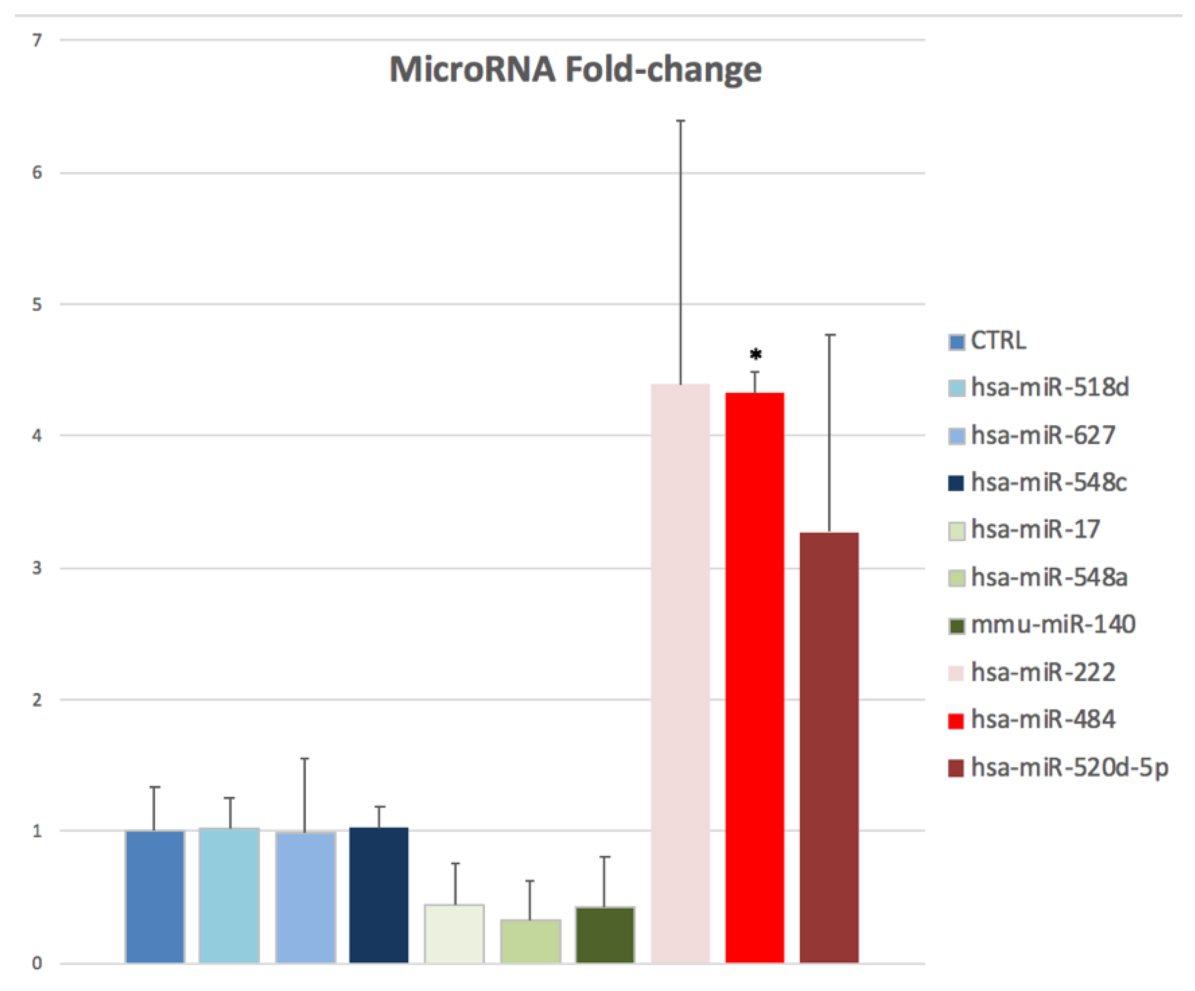 Epigenomes 07 00025 g002