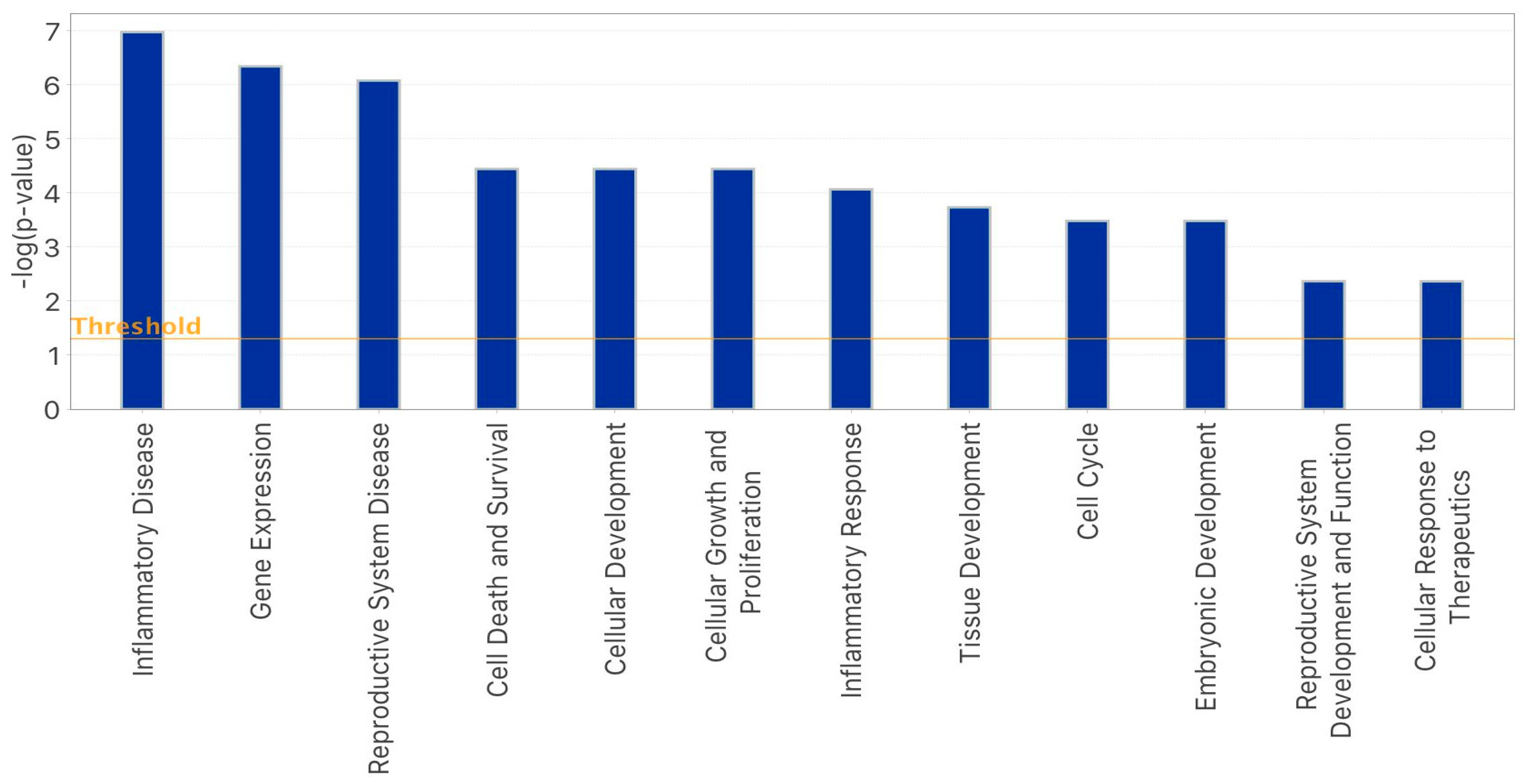 Epigenomes 07 00025 g003