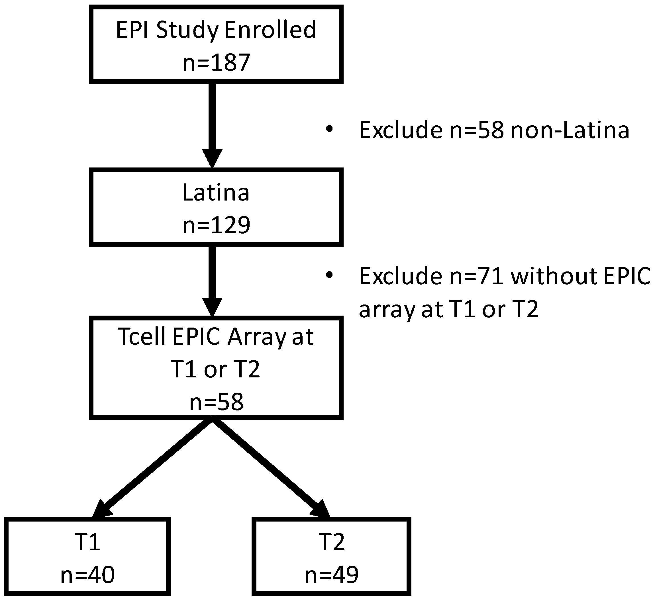 Epigenomes 07 00027 g001