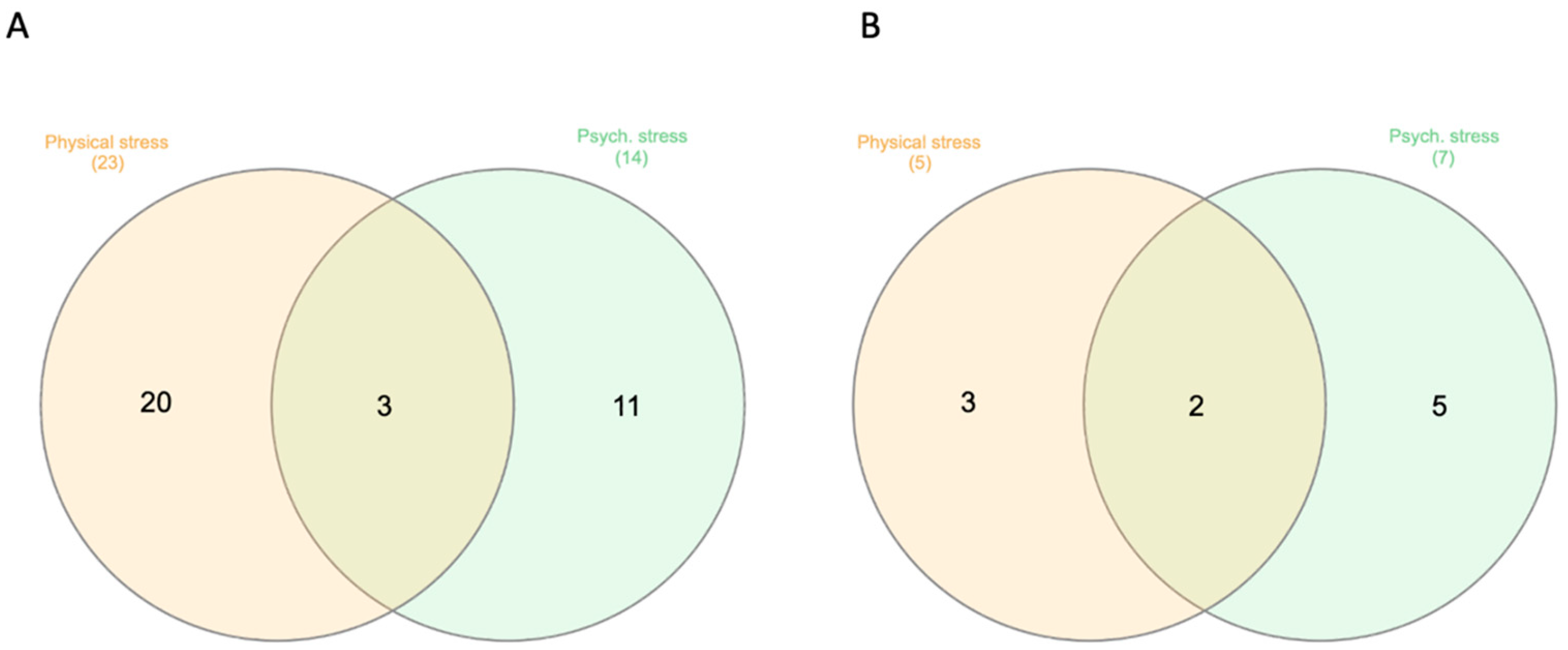 Epigenomes 07 00027 g002
