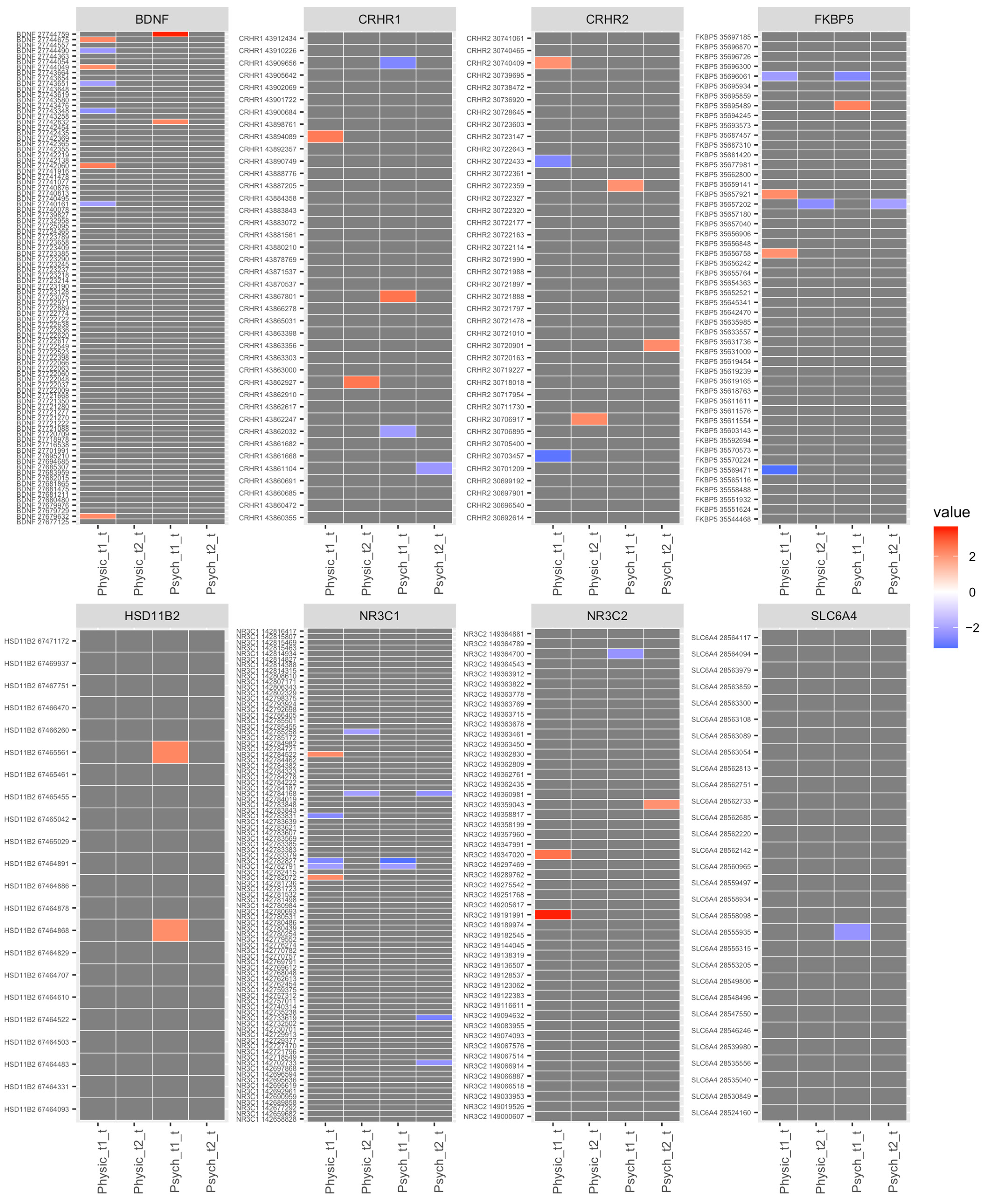 Epigenomes 07 00027 g003