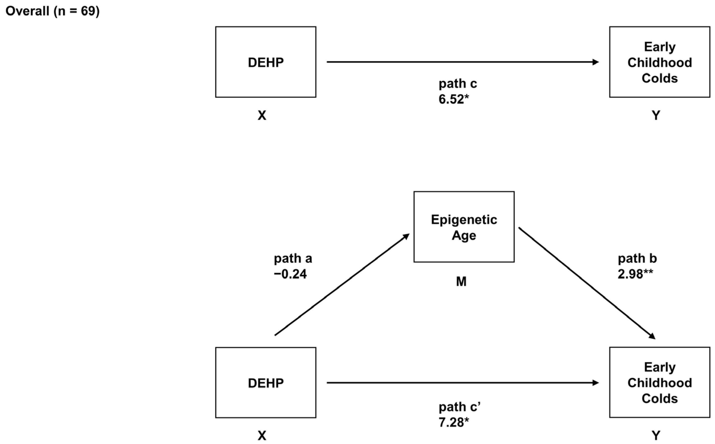 Epigenomes 08 00003 g001