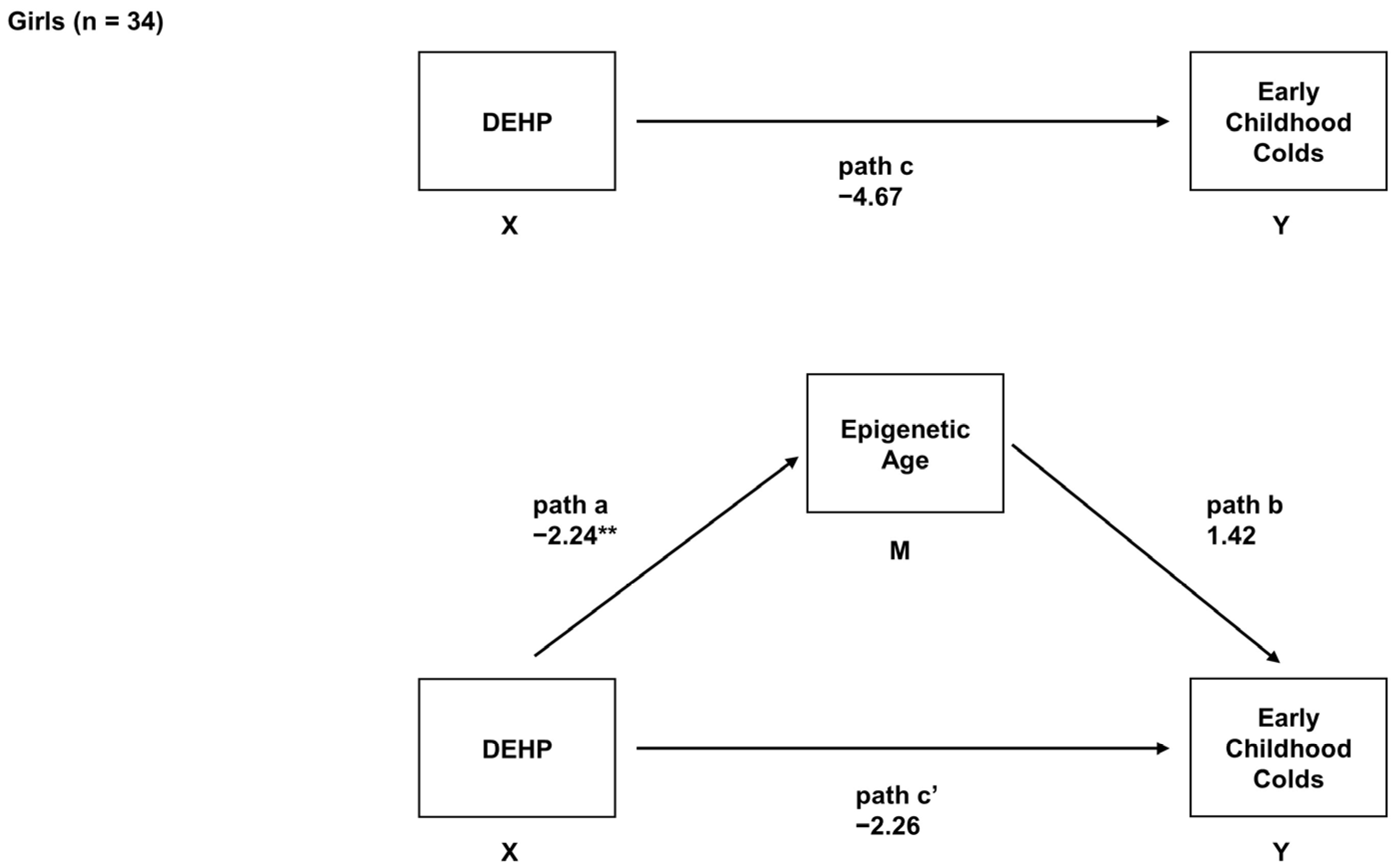 Epigenomes 08 00003 g002