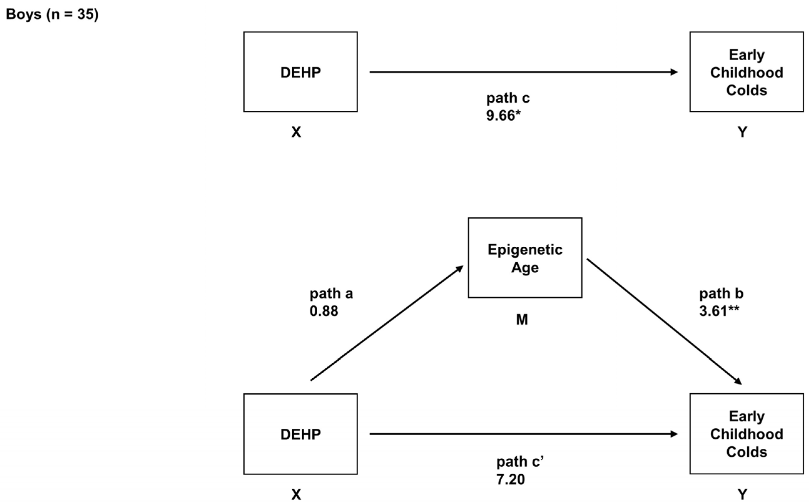 Epigenomes 08 00003 g003
