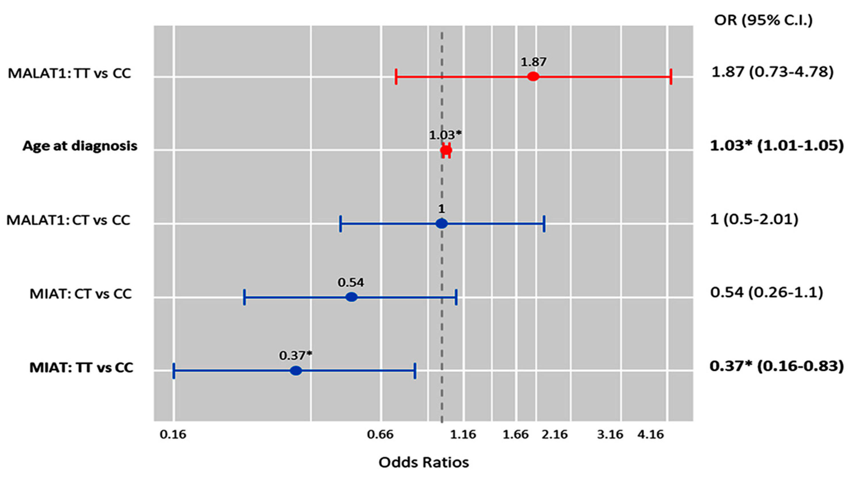 Epigenomes 08 00005 g006