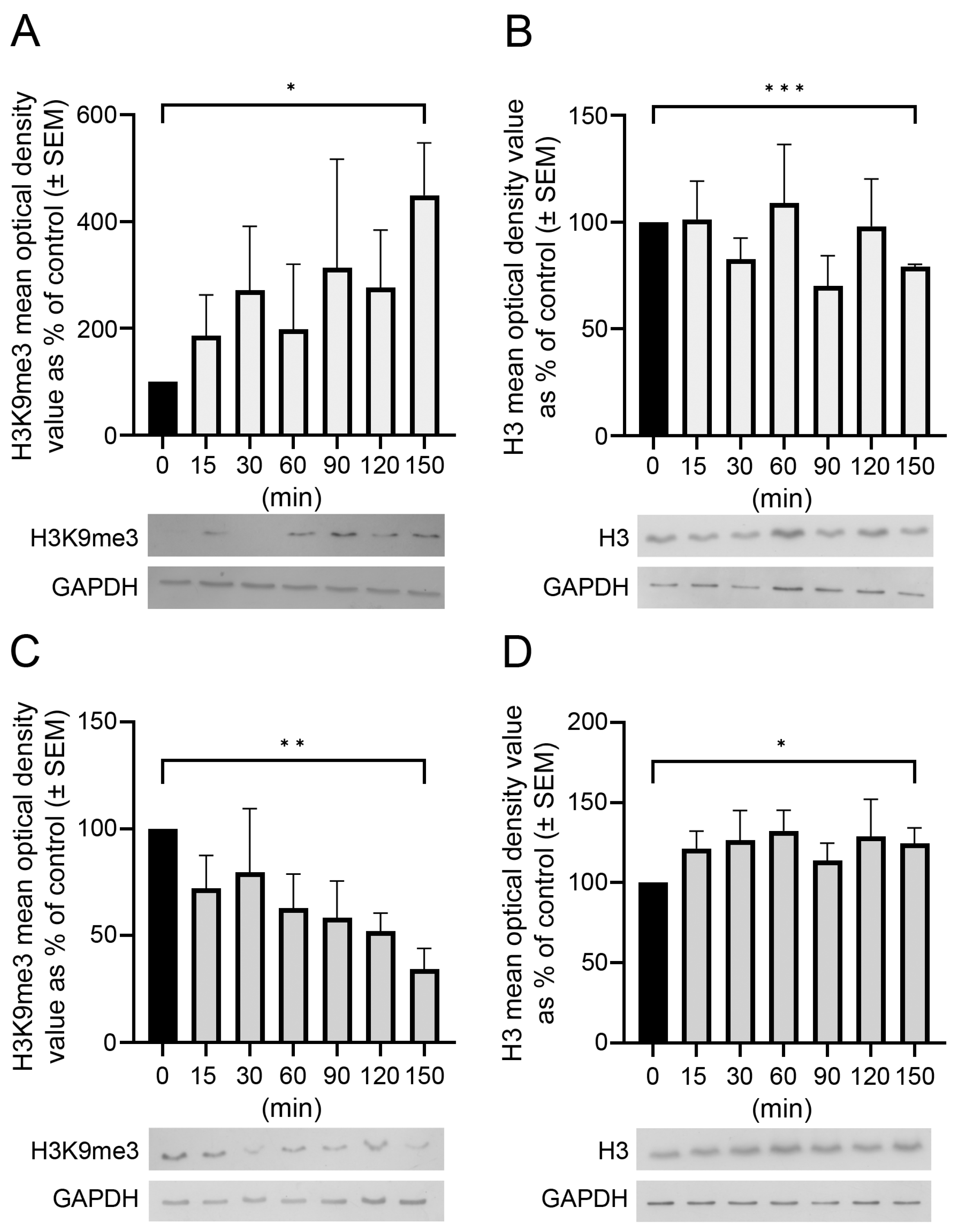 Epigenomes 08 00011 g001